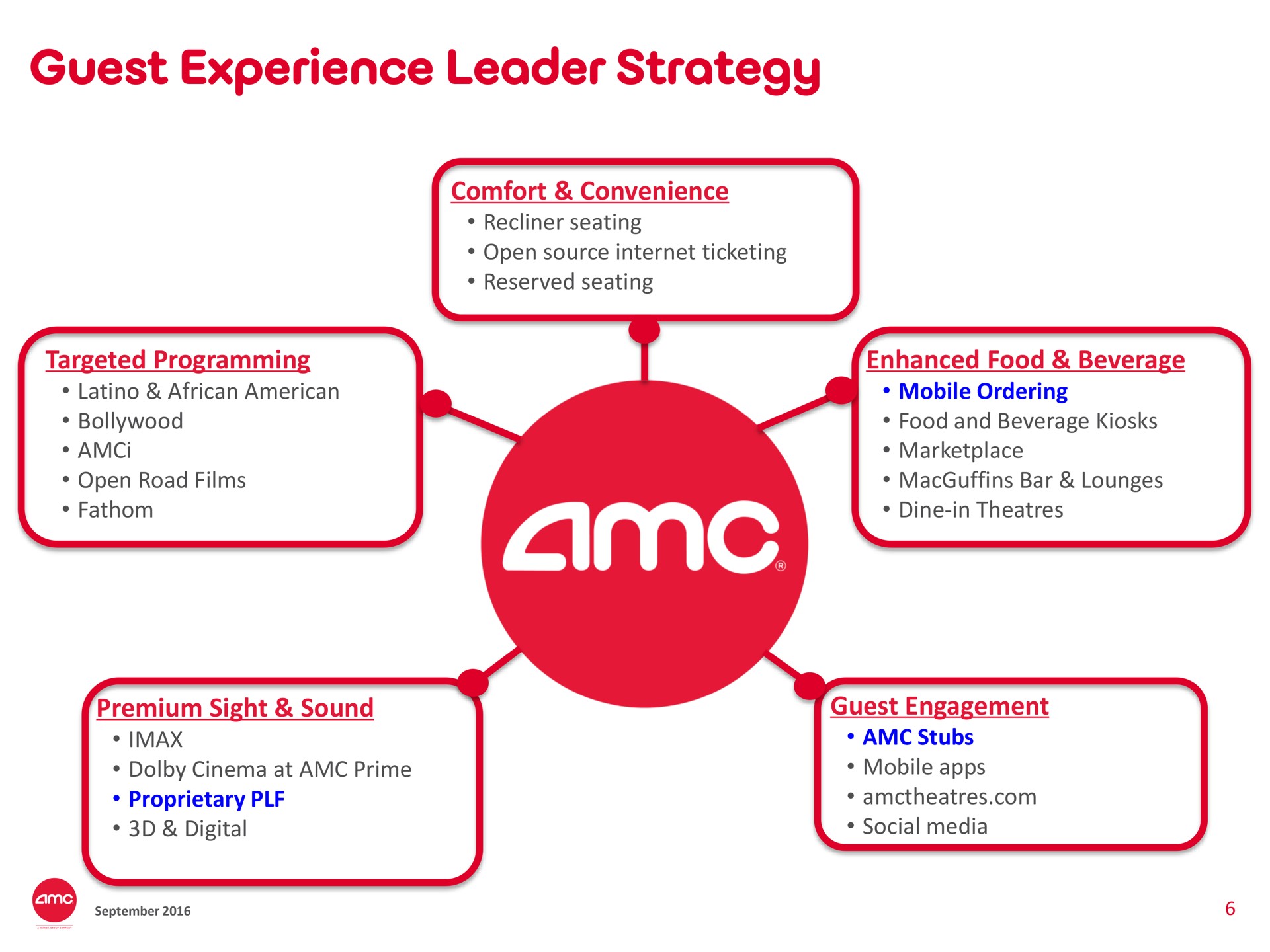 guest experience leader strategy | AMC