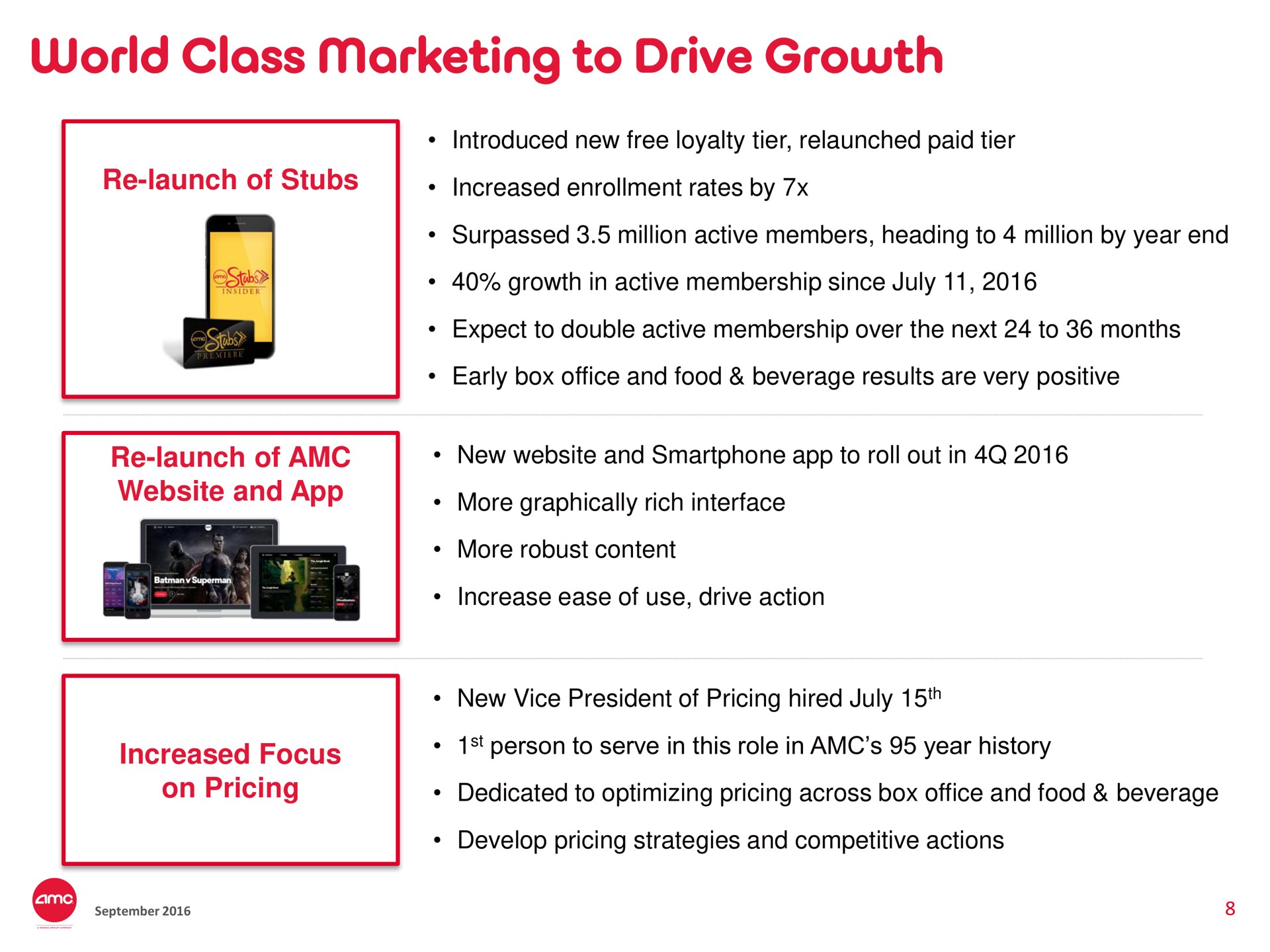 world class marketing to drive growth | AMC