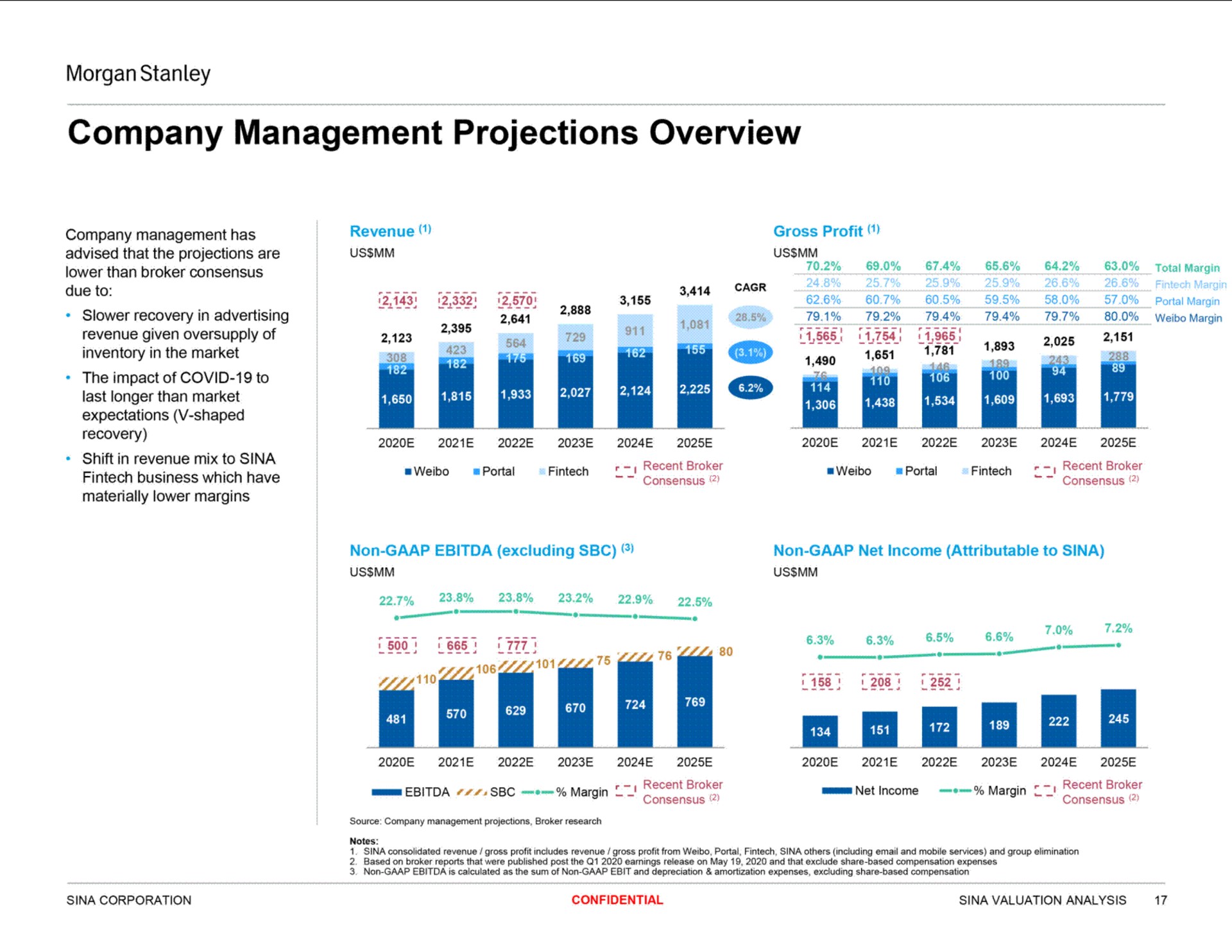 company management projections overview | Morgan Stanley