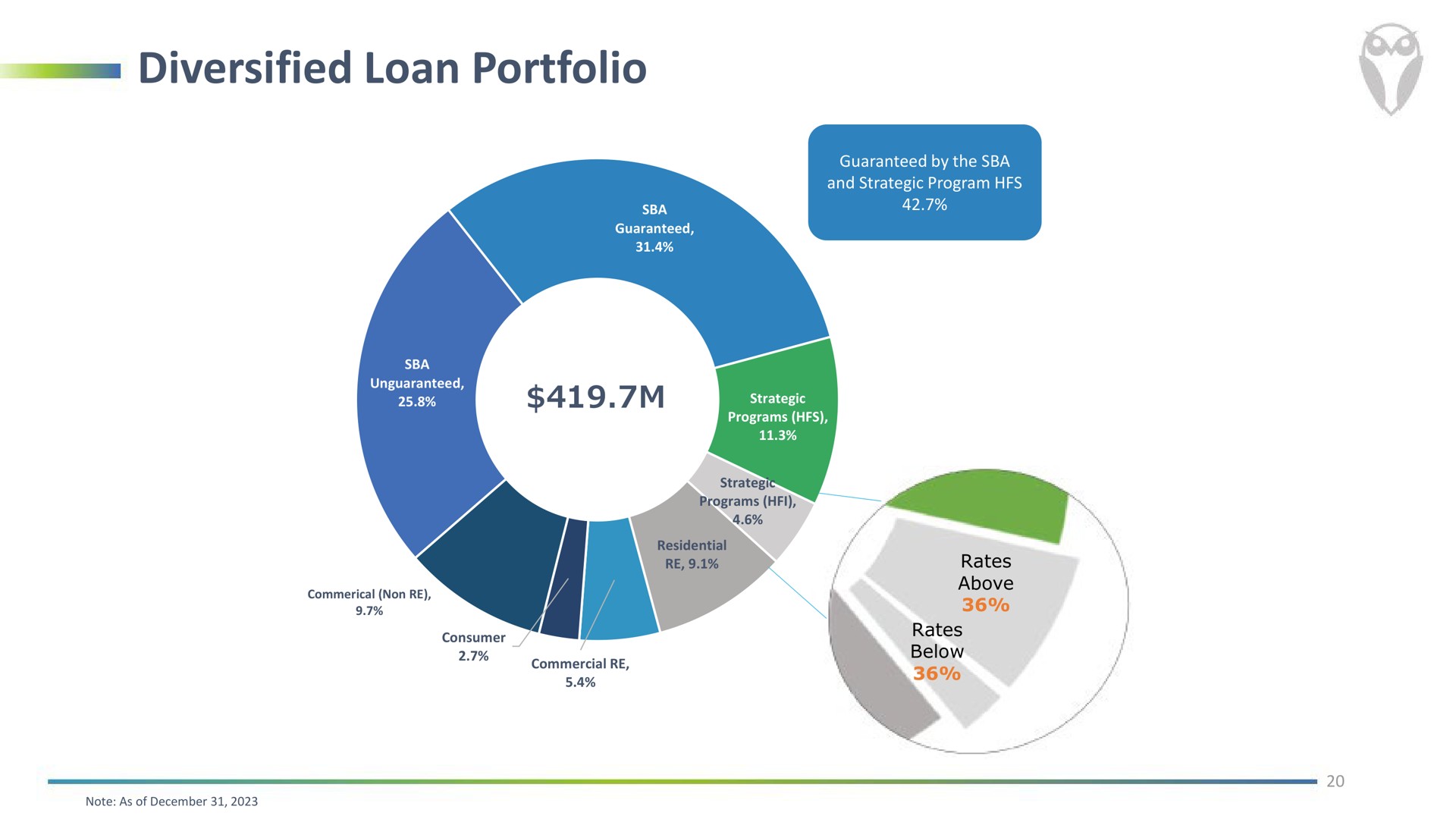 diversified loan portfolio | FinWise Bancorp