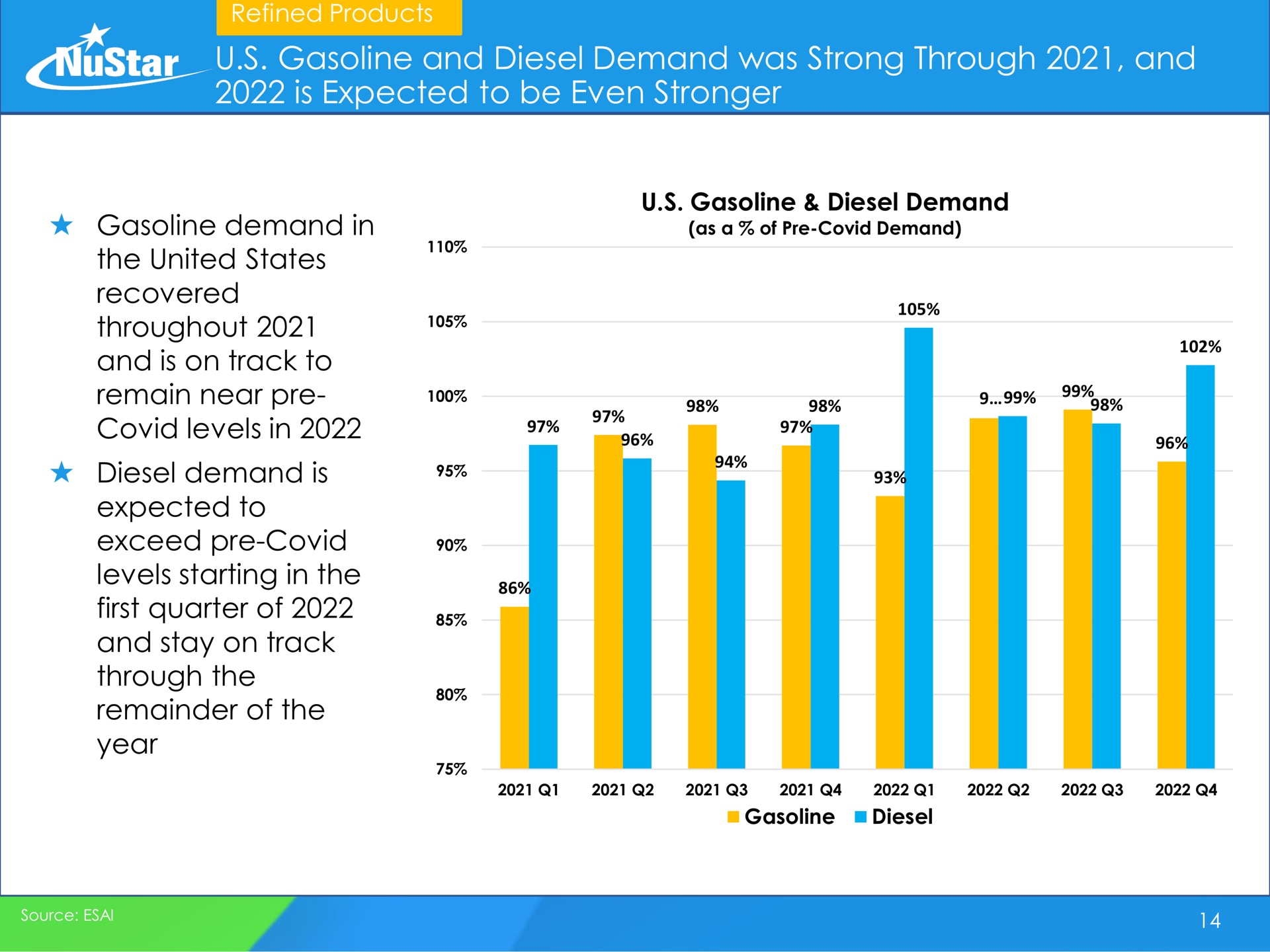gasoline and diesel demand was strong through and is expected to be even para | NuStar Energy