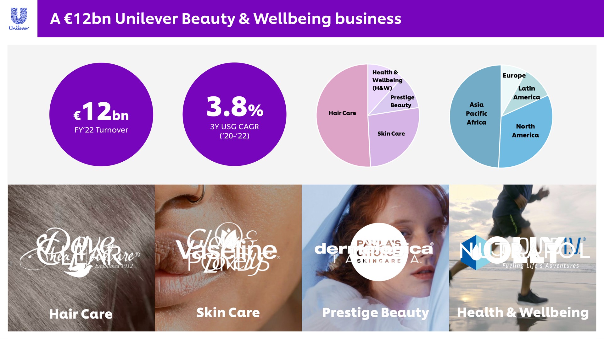 a beauty business care | Unilever