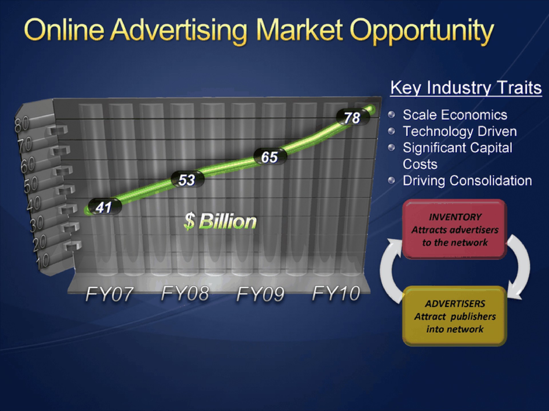 advertising market opportunity | Microsoft
