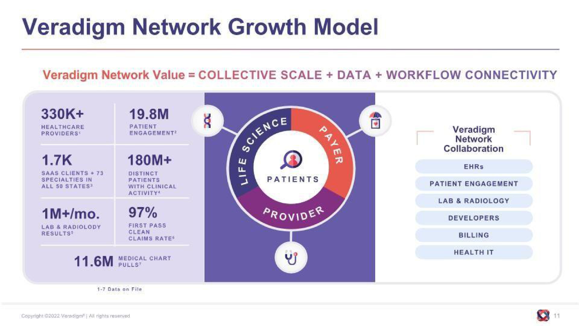 network growth model | Allscripts Healthcare Solutions