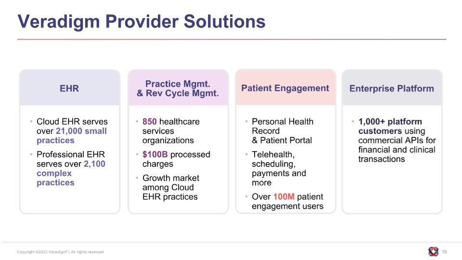 provider solutions | Allscripts Healthcare Solutions