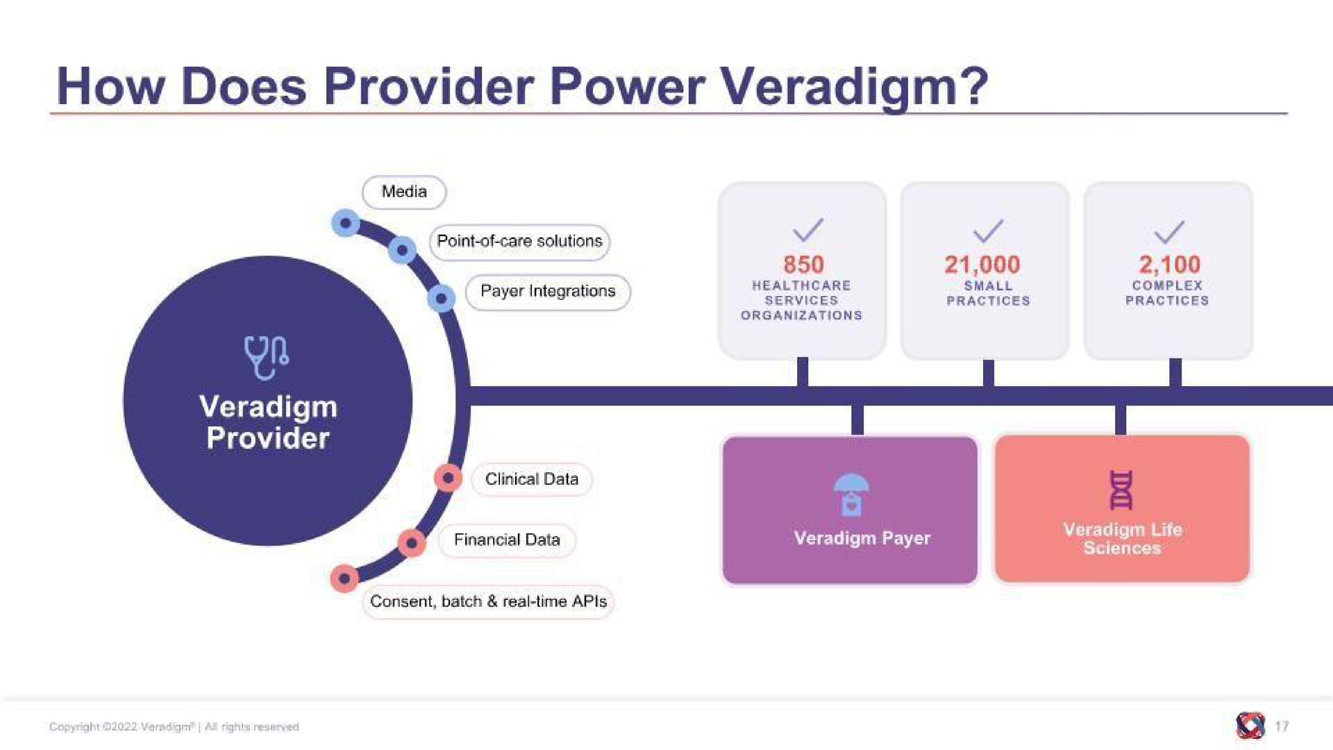 how does provider power | Allscripts Healthcare Solutions