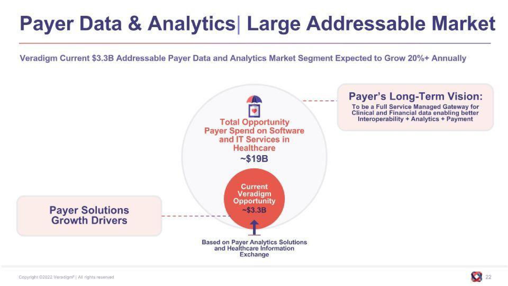 payer data analytics large market | Allscripts Healthcare Solutions