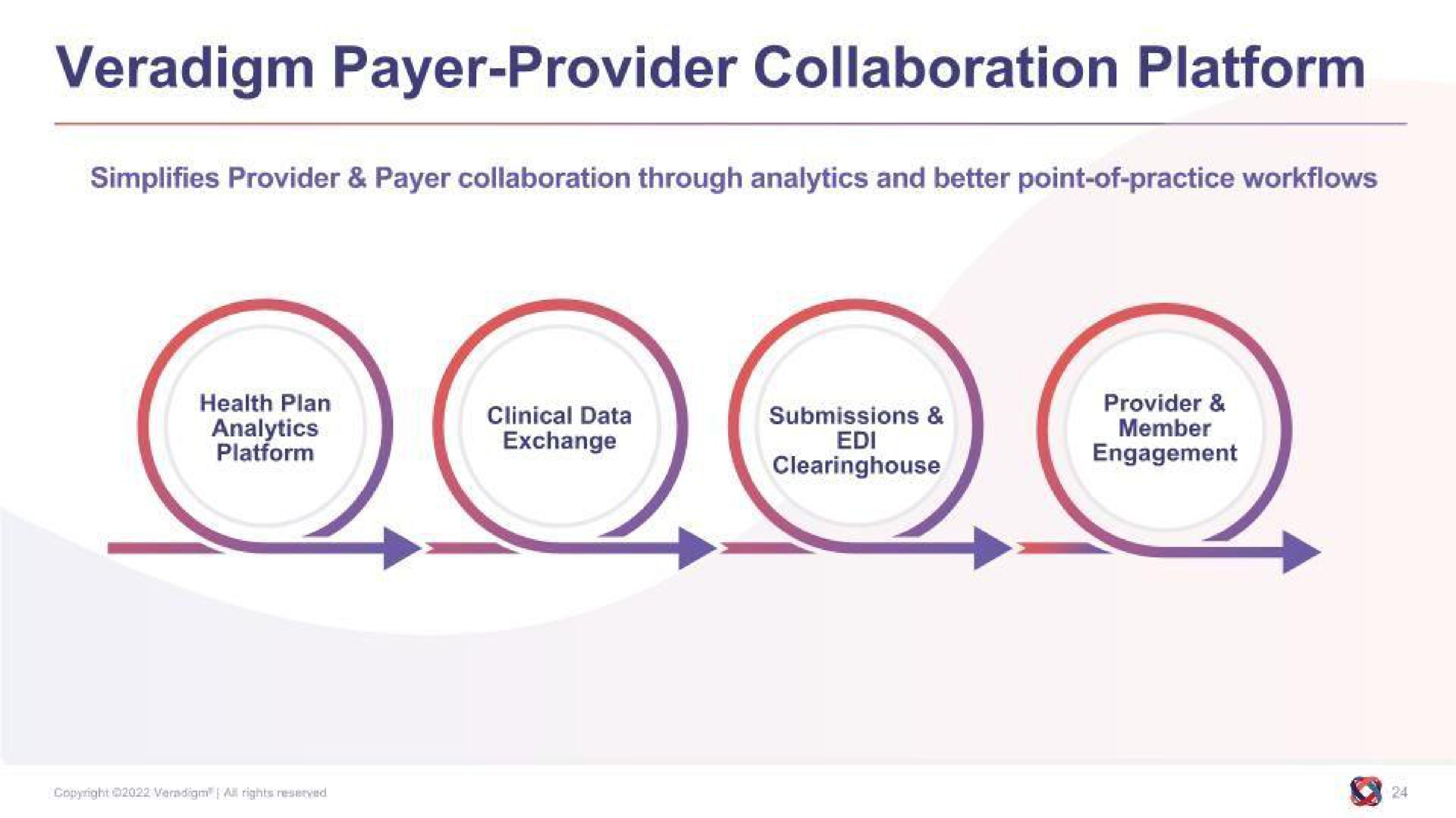 payer provider collaboration platform | Allscripts Healthcare Solutions