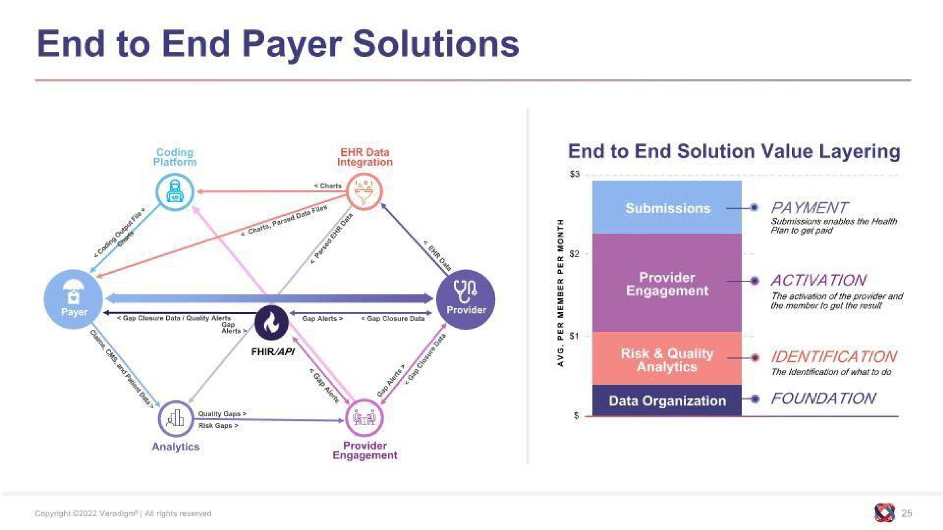 end to end payer solutions | Allscripts Healthcare Solutions