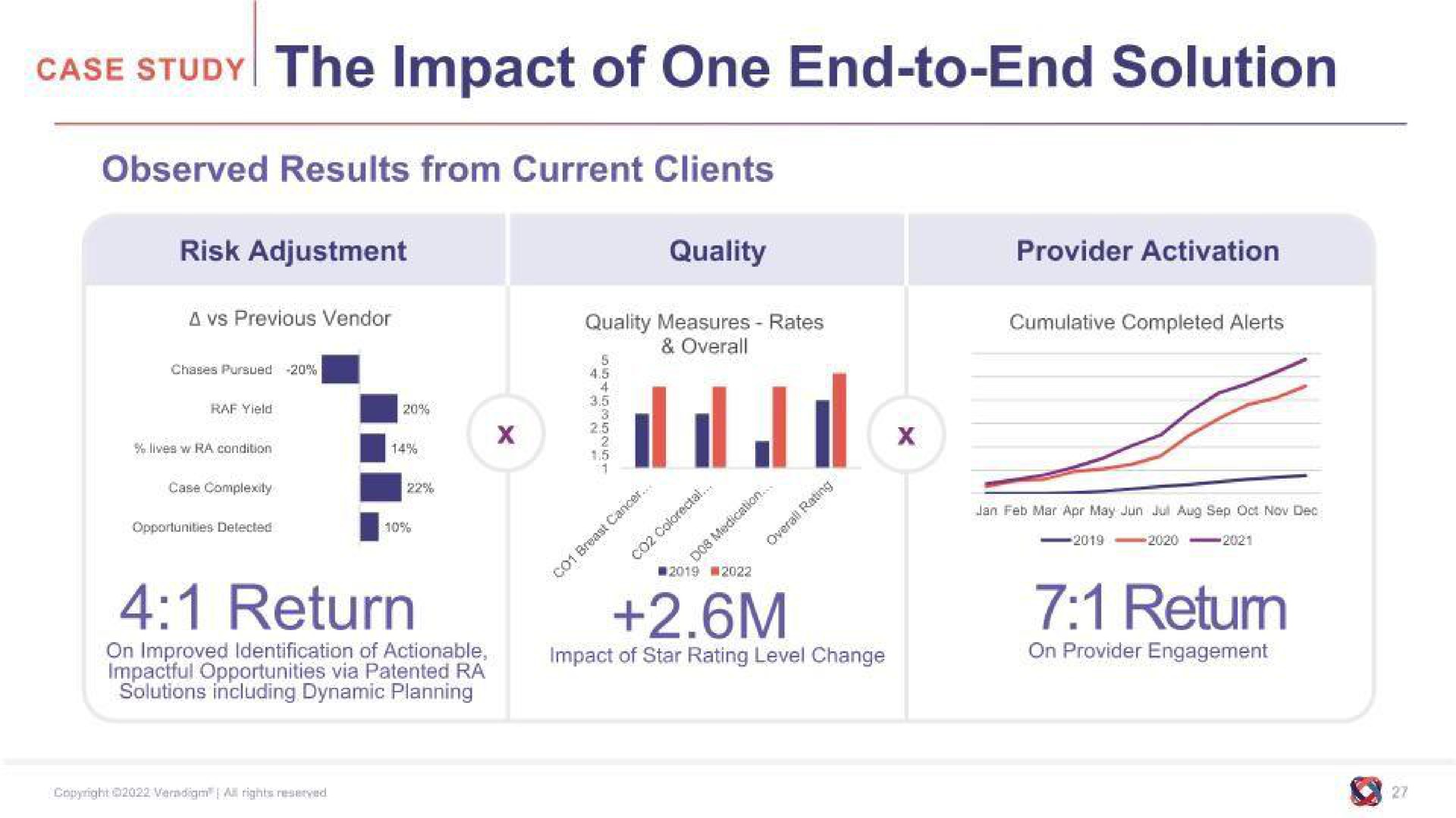 case the impact of one end to end solution return | Allscripts Healthcare Solutions