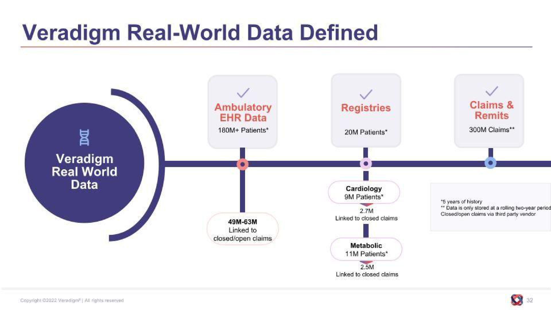 real world data defined | Allscripts Healthcare Solutions