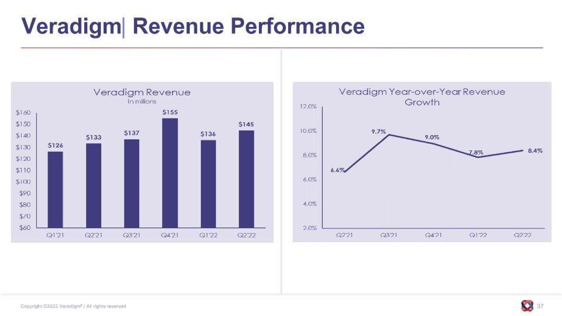 revenue performance | Allscripts Healthcare Solutions