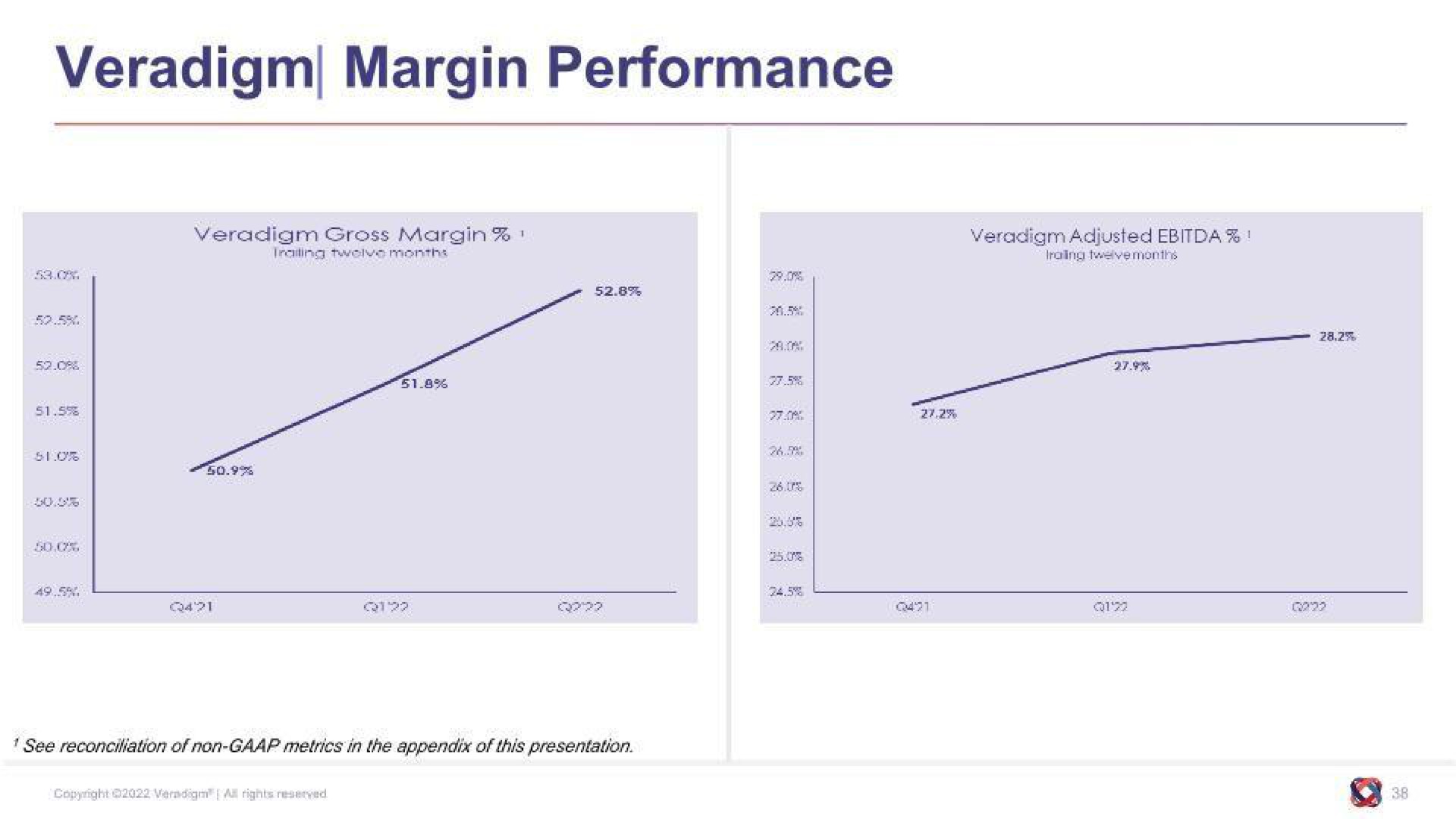 margin performance | Allscripts Healthcare Solutions
