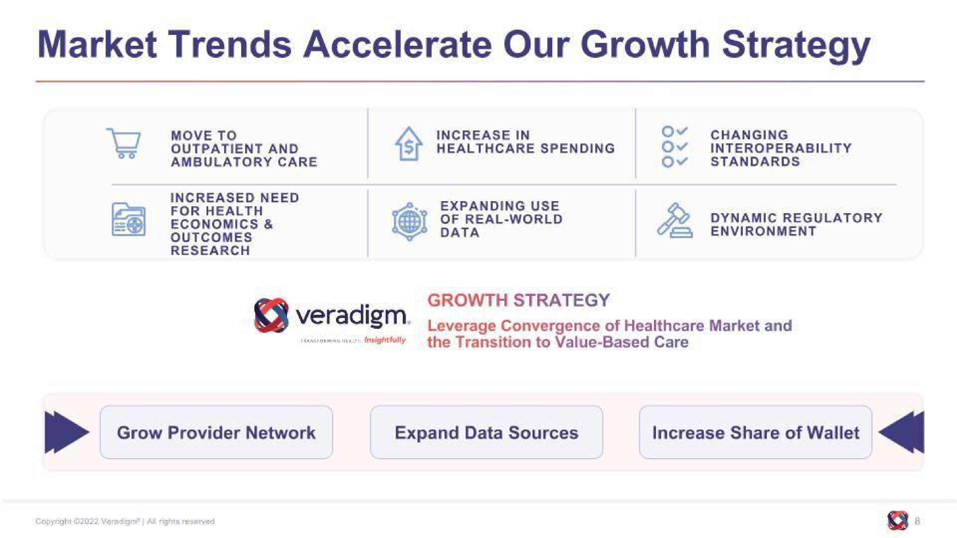 market trends accelerate our growth strategy | Allscripts Healthcare Solutions