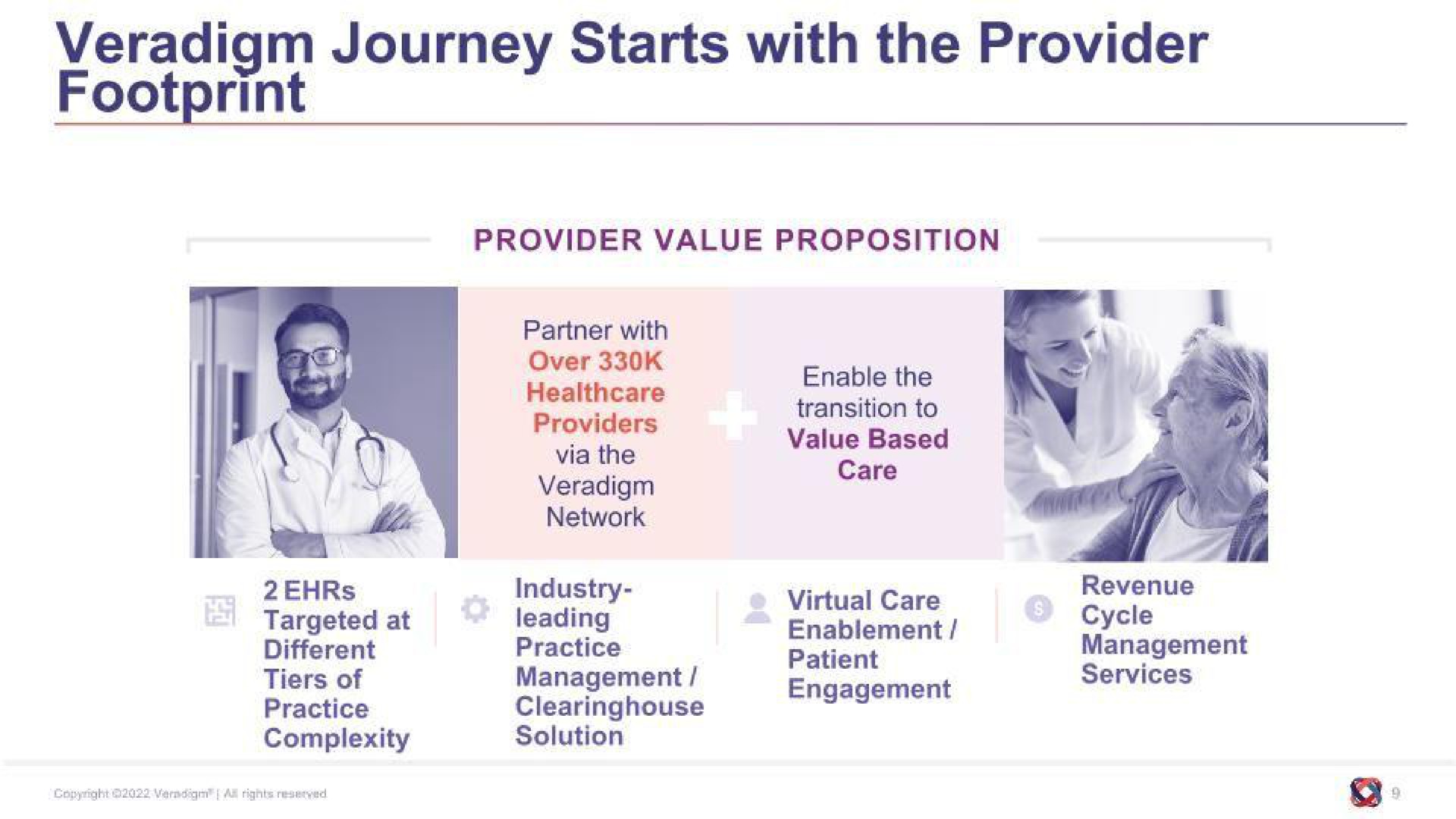 journey starts with the provider footprint enable the targeted at leading | Allscripts Healthcare Solutions