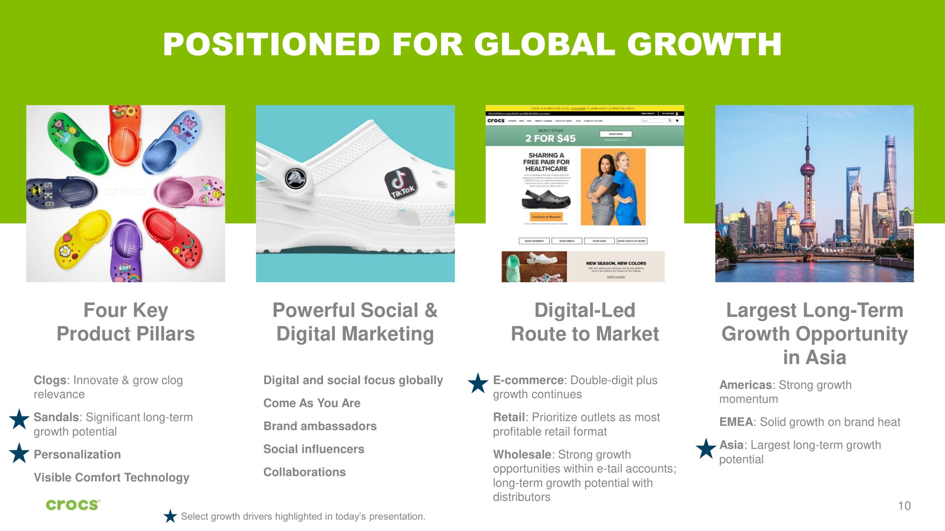 positioned for global growth four key product pillars powerful social digital marketing digital led route to market long term growth opportunity in | Crocs