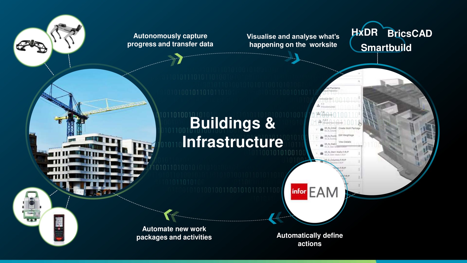 buildings infrastructure packages and activities automatically define | Hexagon