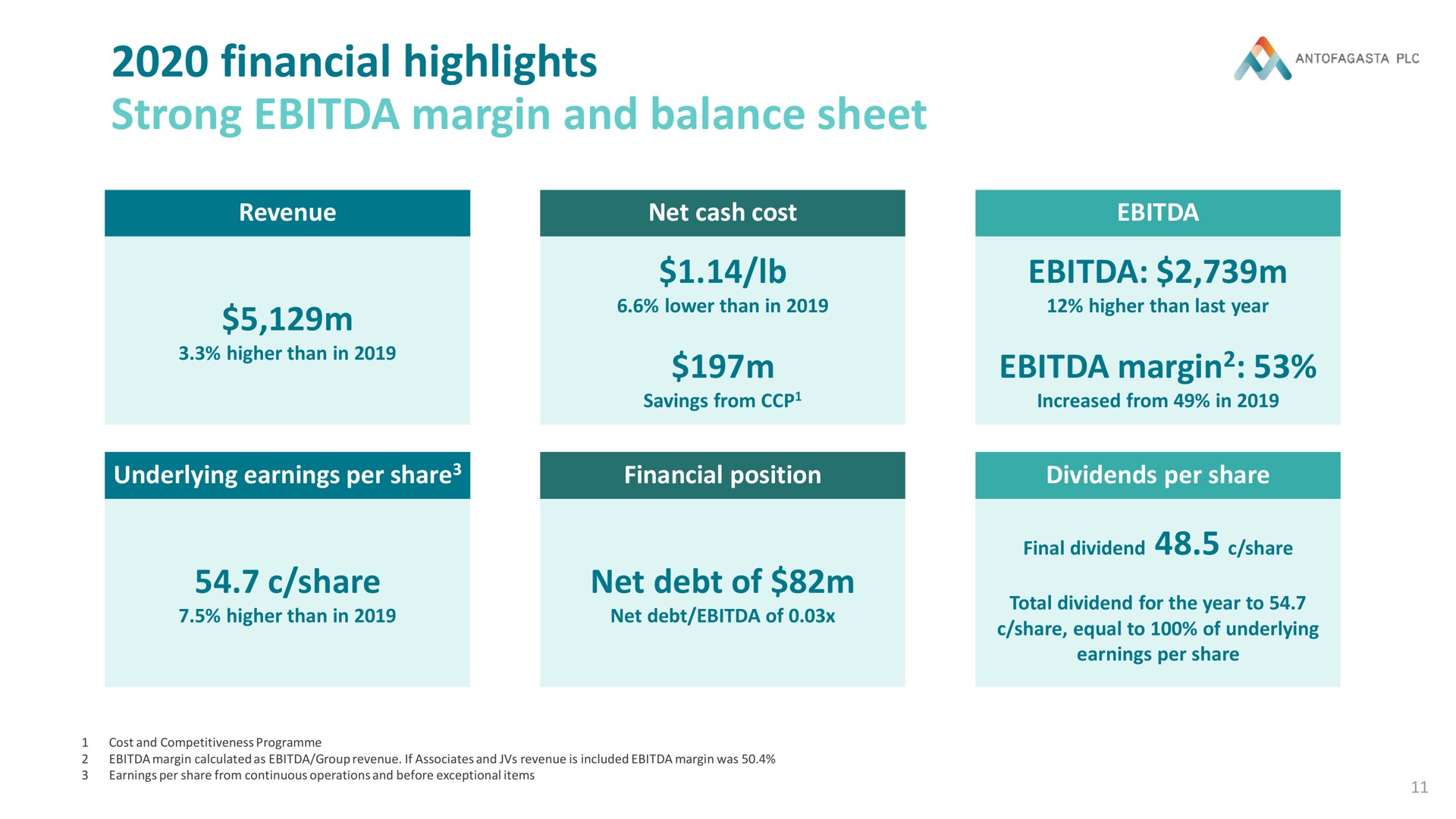 financial highlights strong margin and balance sheet ady margin share net debt of | Antofagasta
