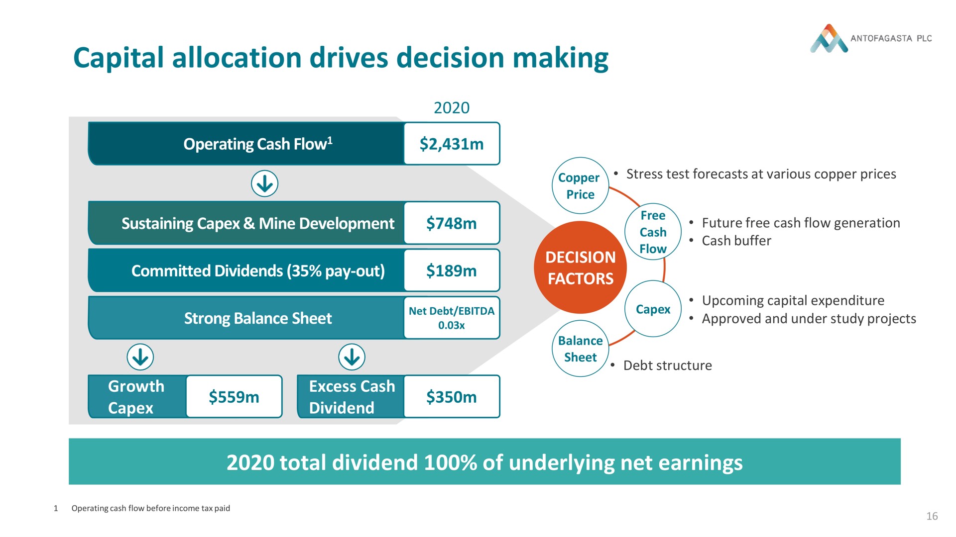 capital allocation drives decision making factors total dividend of underlying net earnings | Antofagasta