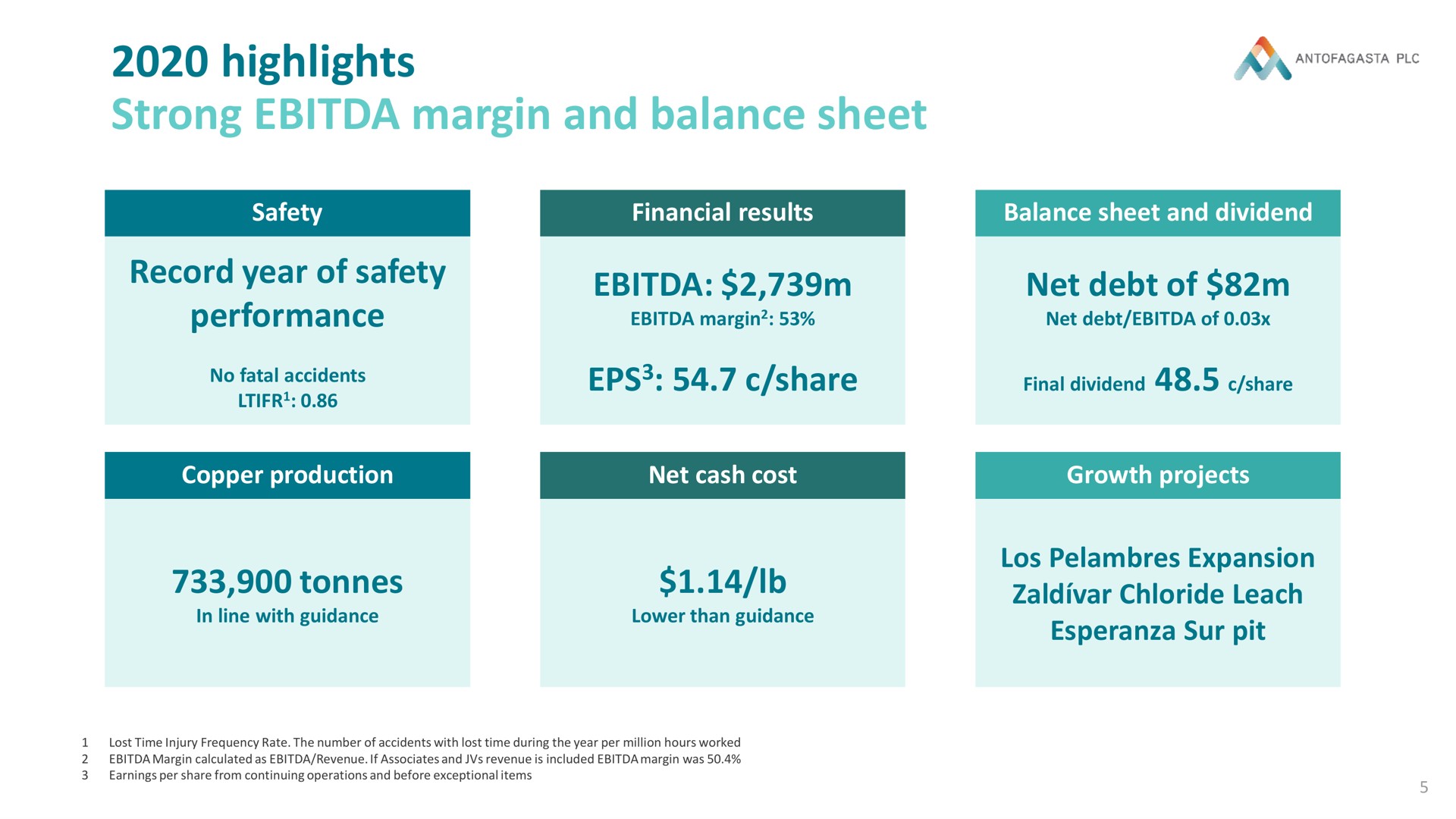 highlights strong margin and balance sheet i record year of safety net debt of | Antofagasta