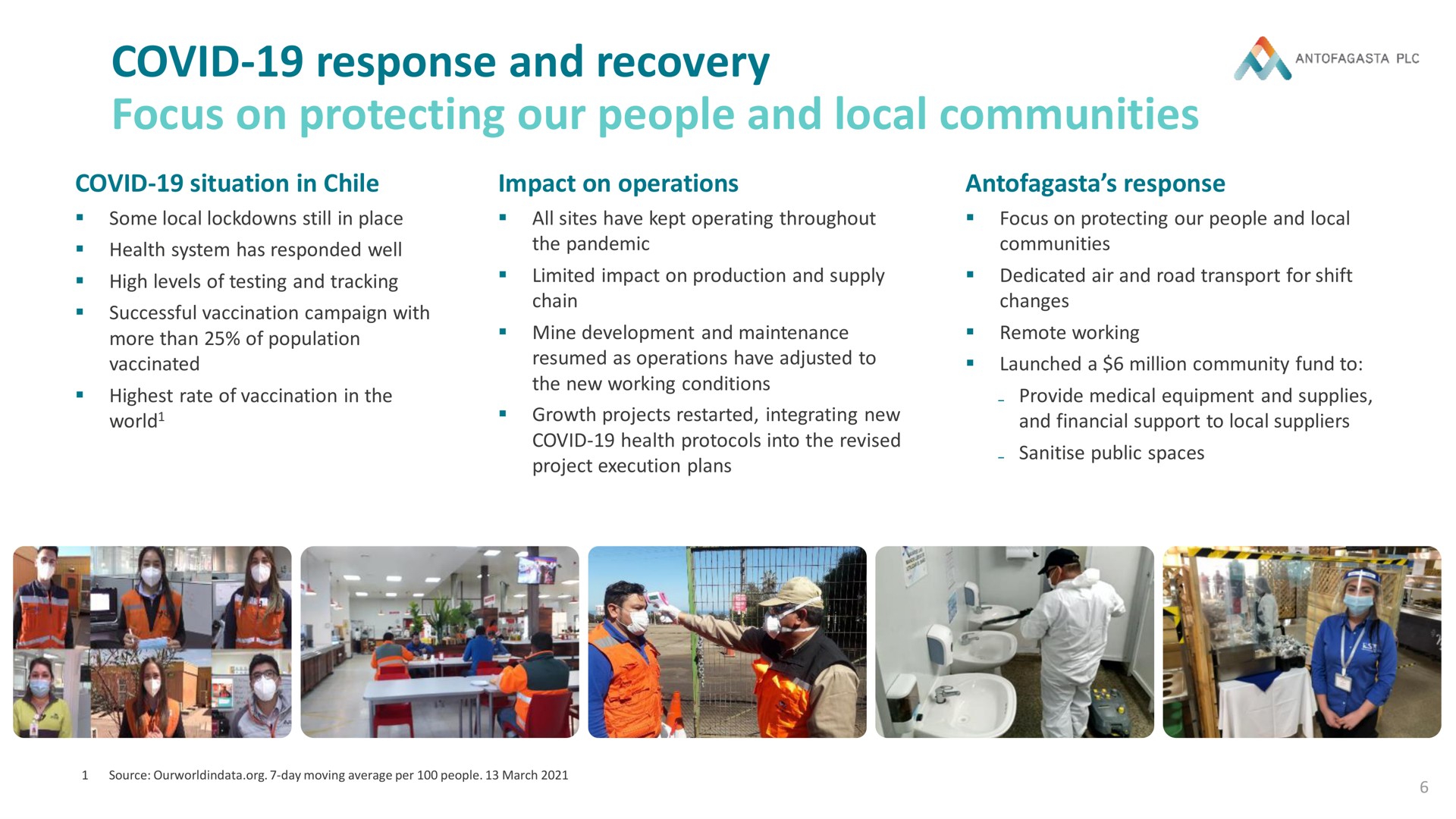 covid response and recovery focus on protecting our people and local communities | Antofagasta