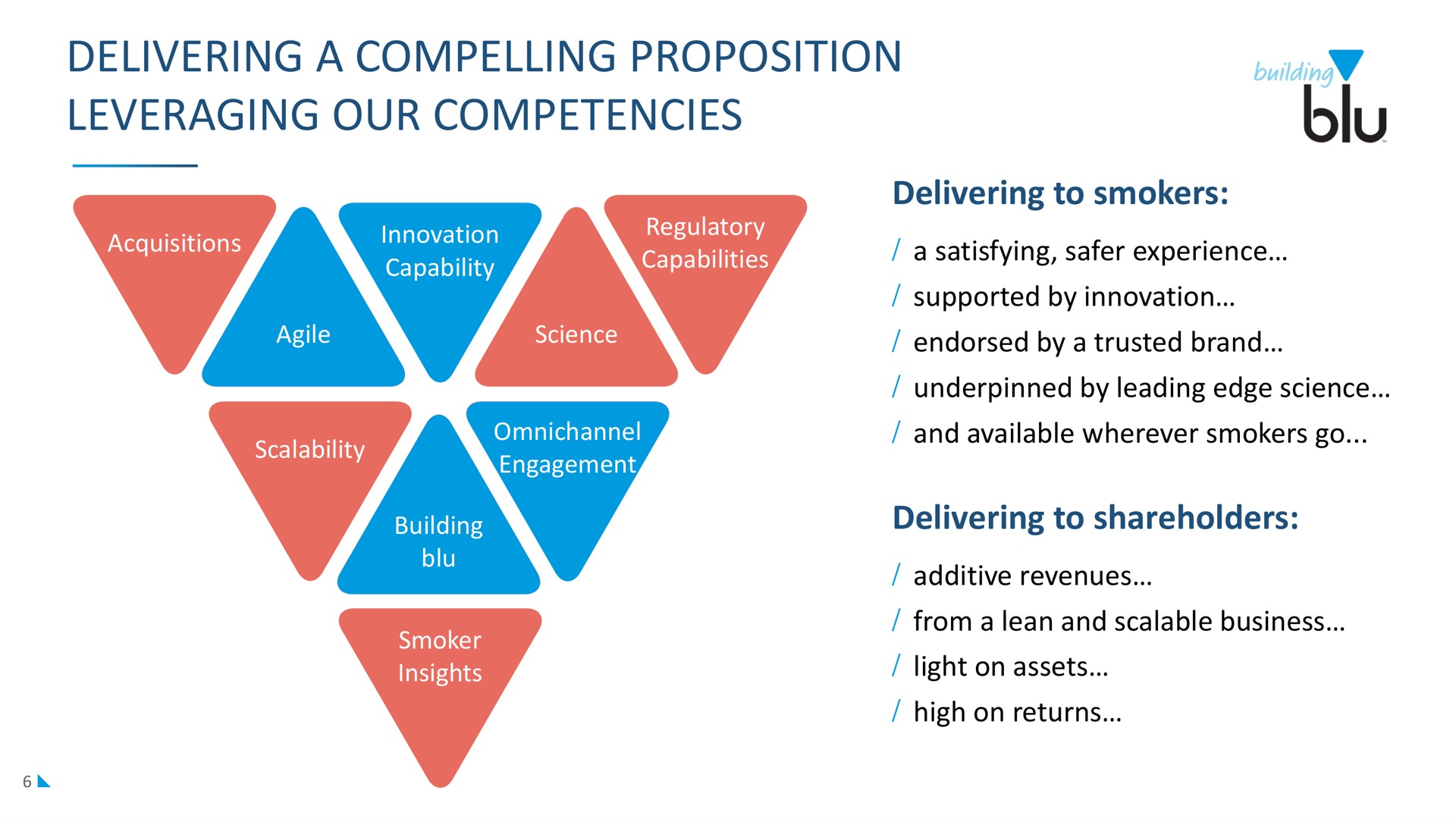 delivering a compelling proposition leveraging our competencies | Imperial Brands