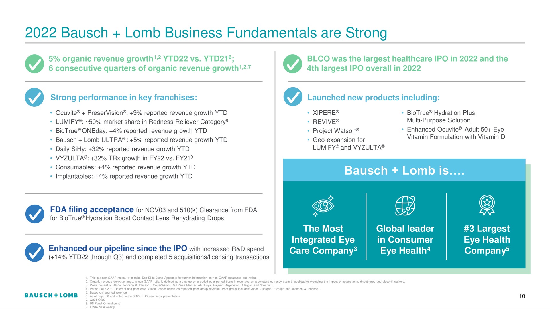 business fundamentals are strong | Bausch+Lomb