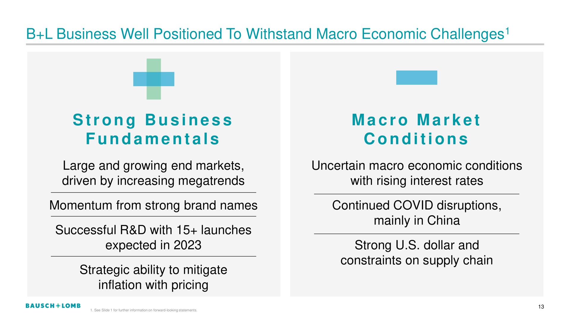 business well positioned to withstand macro economic challenges i a a a a i i challenges strong fundamentals market conditions | Bausch+Lomb