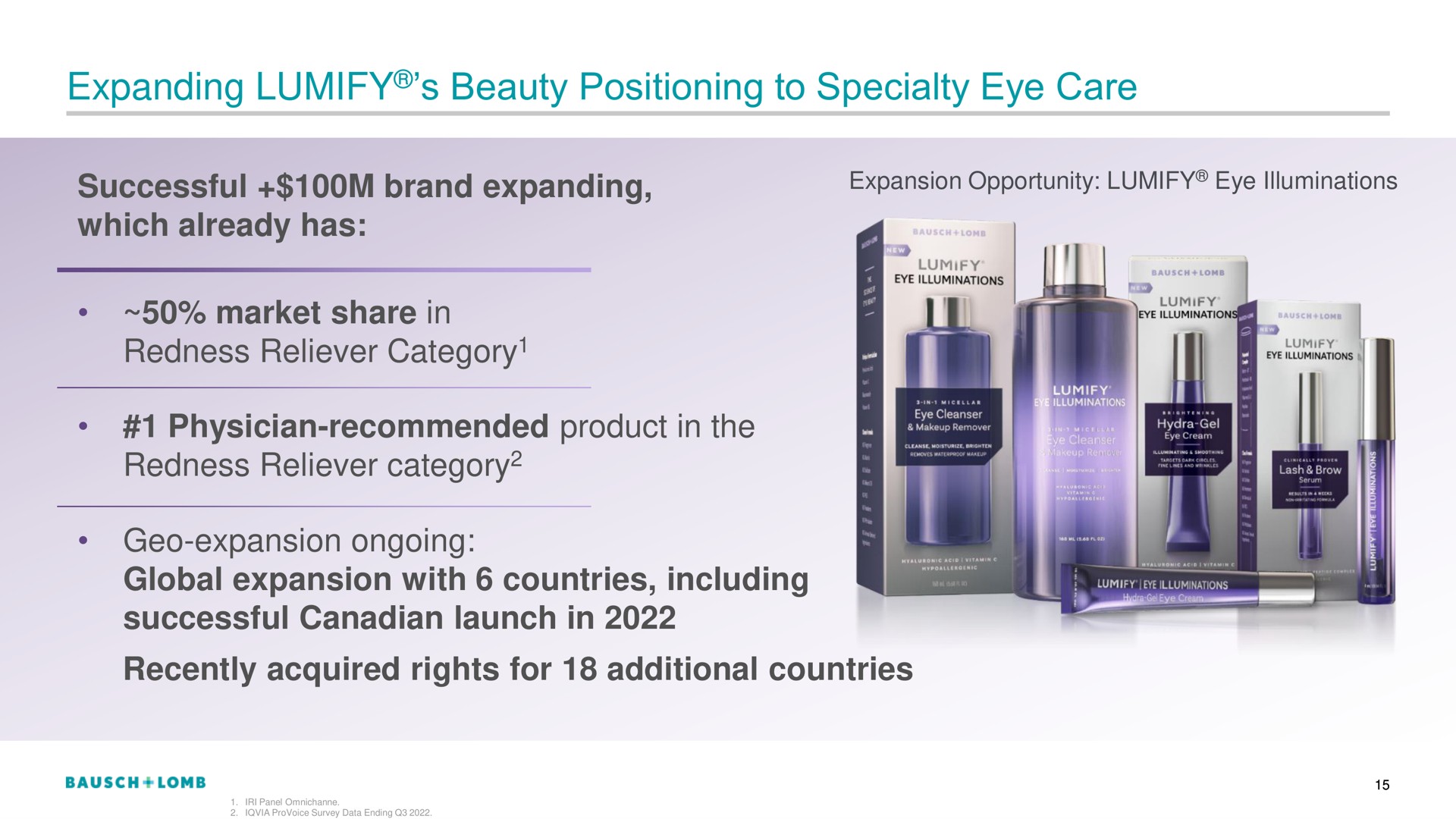 expanding beauty positioning to specialty eye care redness reliever category redness reliever category i global expansion with countries including | Bausch+Lomb