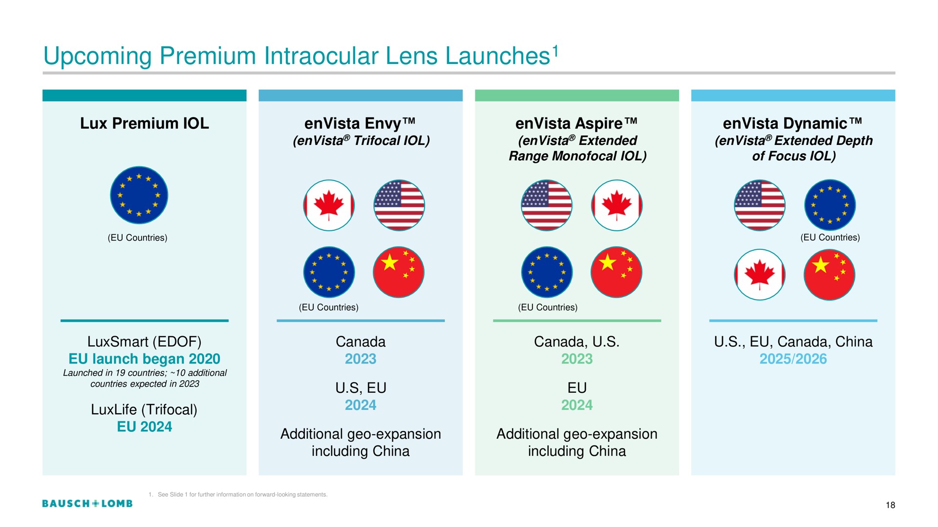 upcoming premium intraocular lens launches launches | Bausch+Lomb