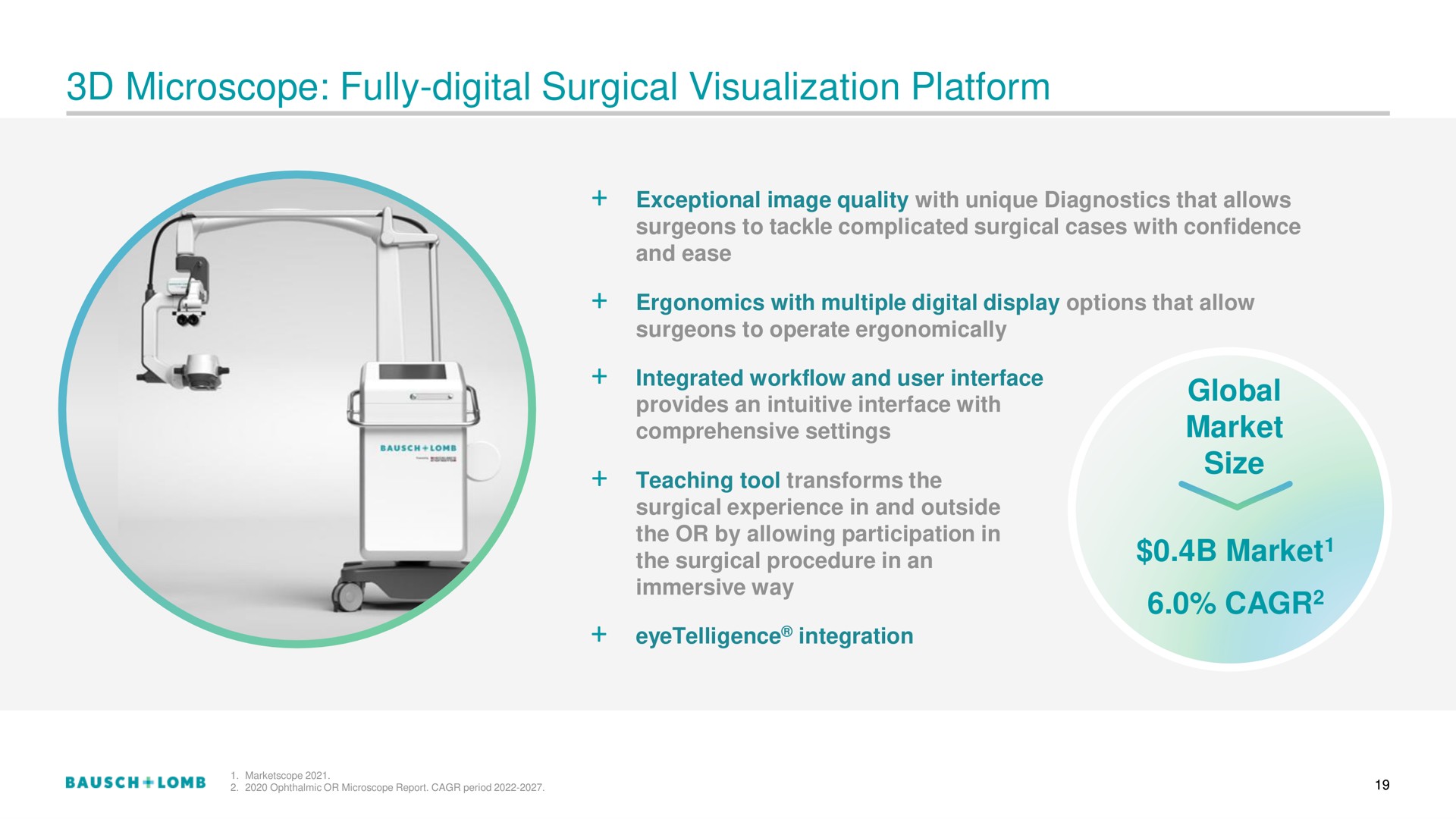 microscope fully digital surgical visualization platform | Bausch+Lomb