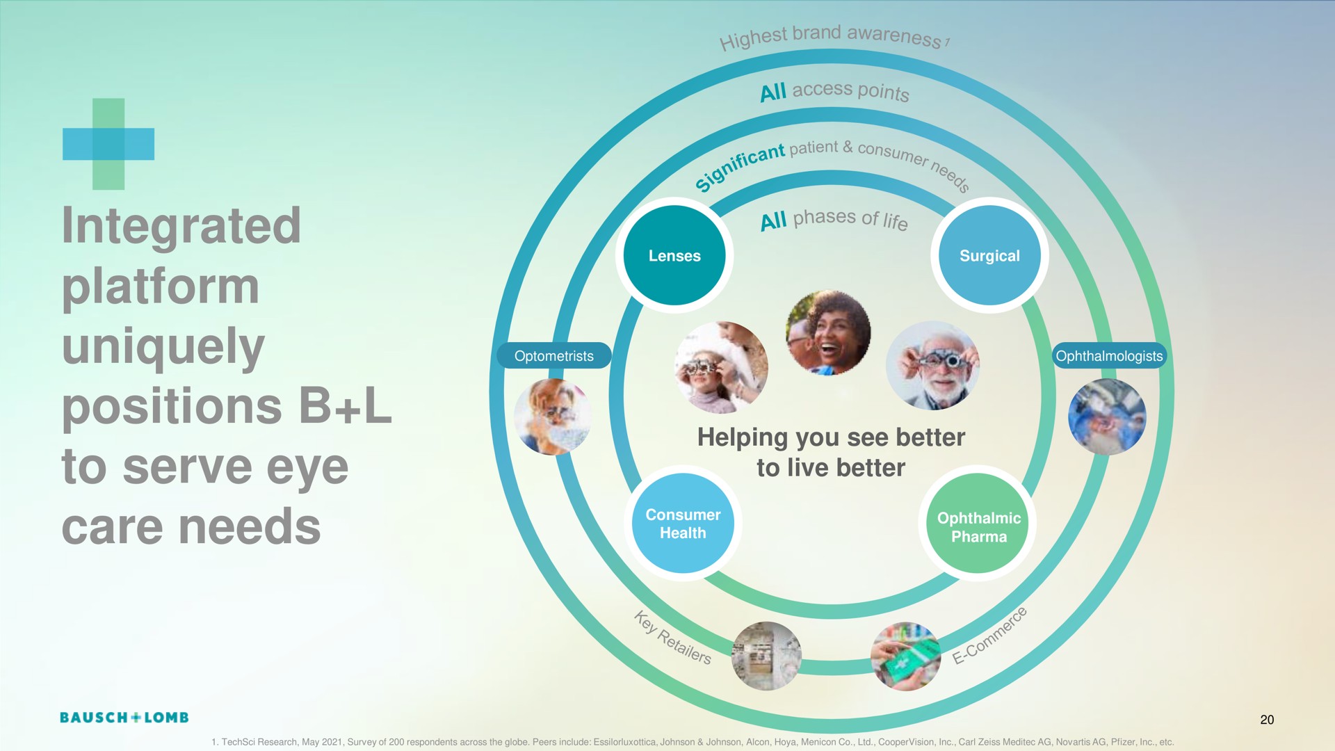 integrated platform uniquely positions to serve eye care needs | Bausch+Lomb
