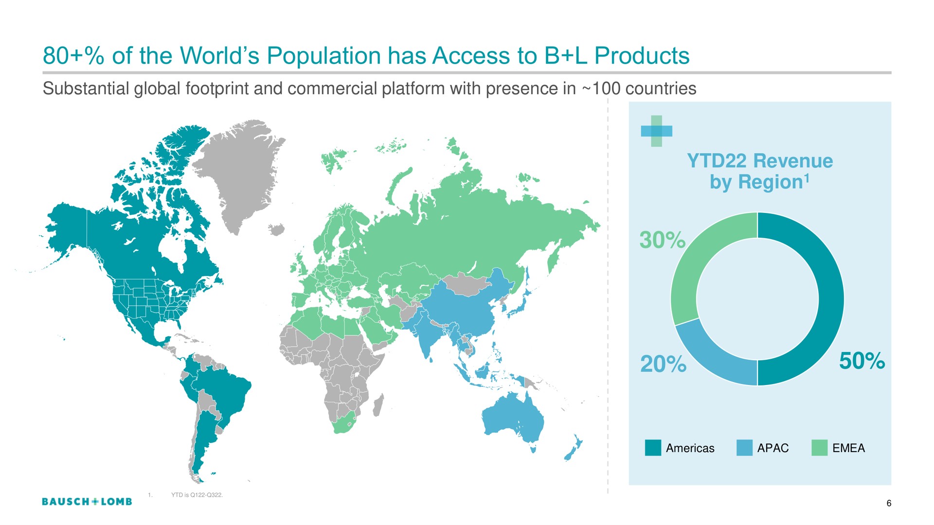 of the world population has access to products | Bausch+Lomb