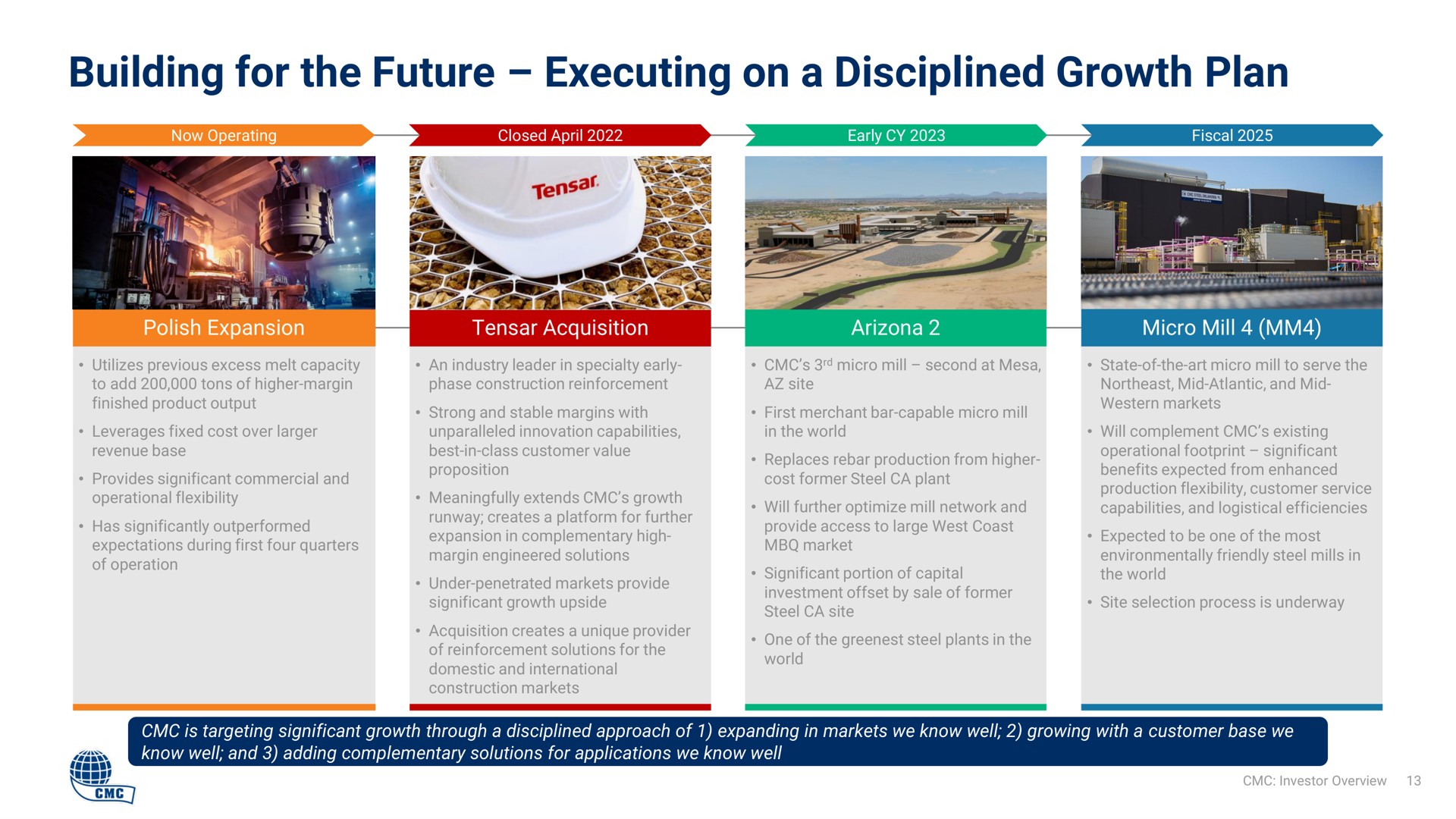 building for the future executing on a disciplined growth plan i micro mill | Commercial Metals Company