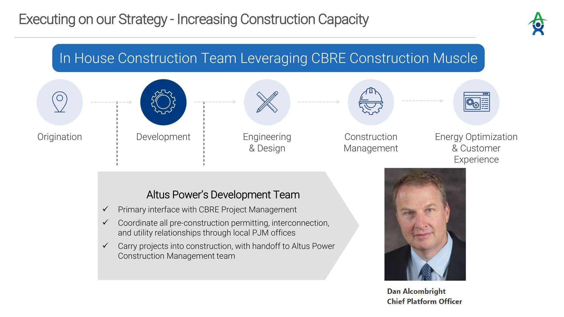 executing on our strategy increasing construction capacity in house construction team leveraging construction muscle | Altus Power