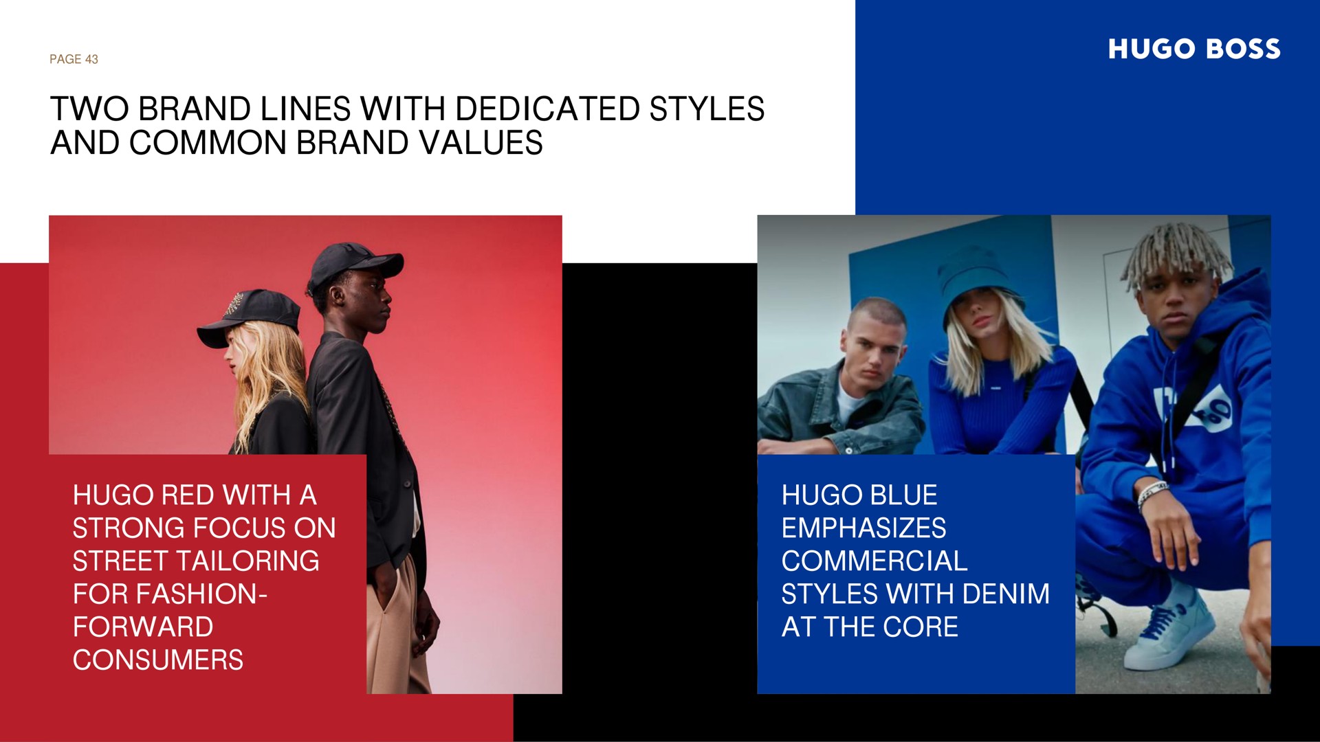 two brand lines with dedicated styles and common brand values boss red a strong focus on street tailoring for fashion forward consumers blue mats commercial denim at the core a | Hugo Boss