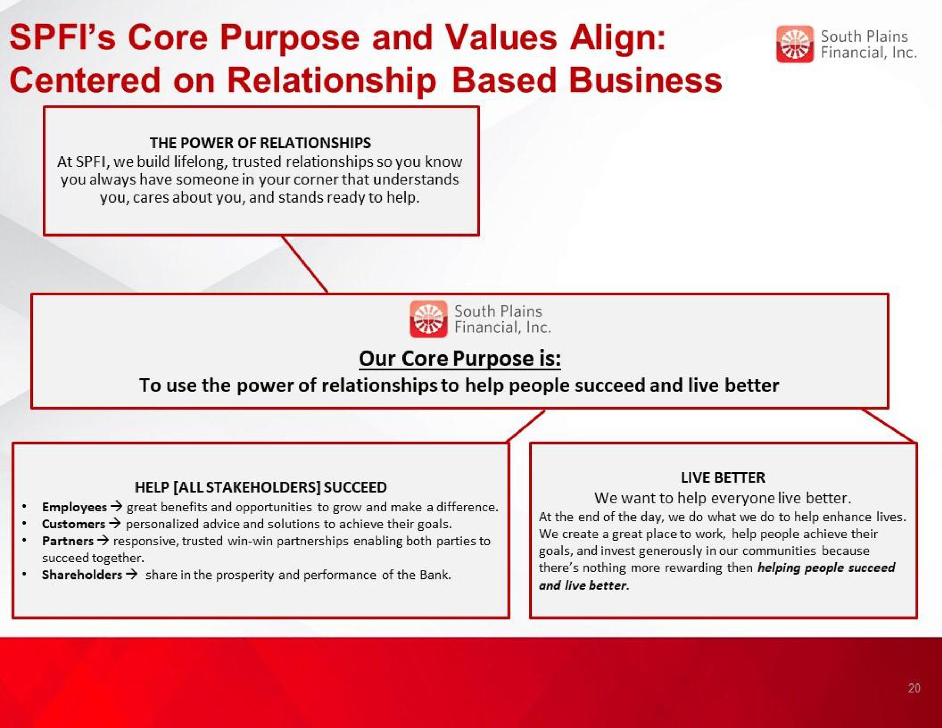 core purpose and values align centered on relationship based business pear aes | South Plains Financial