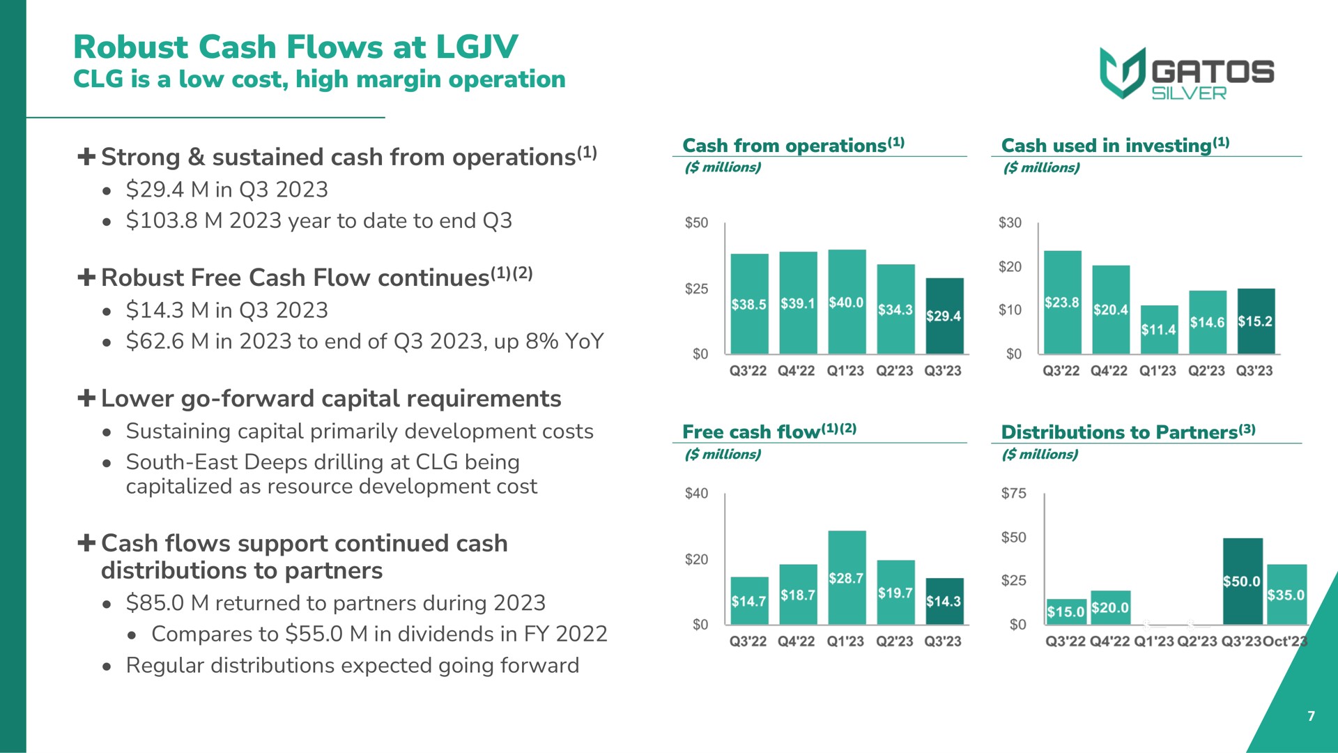 robust cash flows at is a low cost high margin operation strong sustained cash from operations robust free cash flow continues lower go forward capital requirements cash flows support continued cash distributions to partners | Gatos Silver