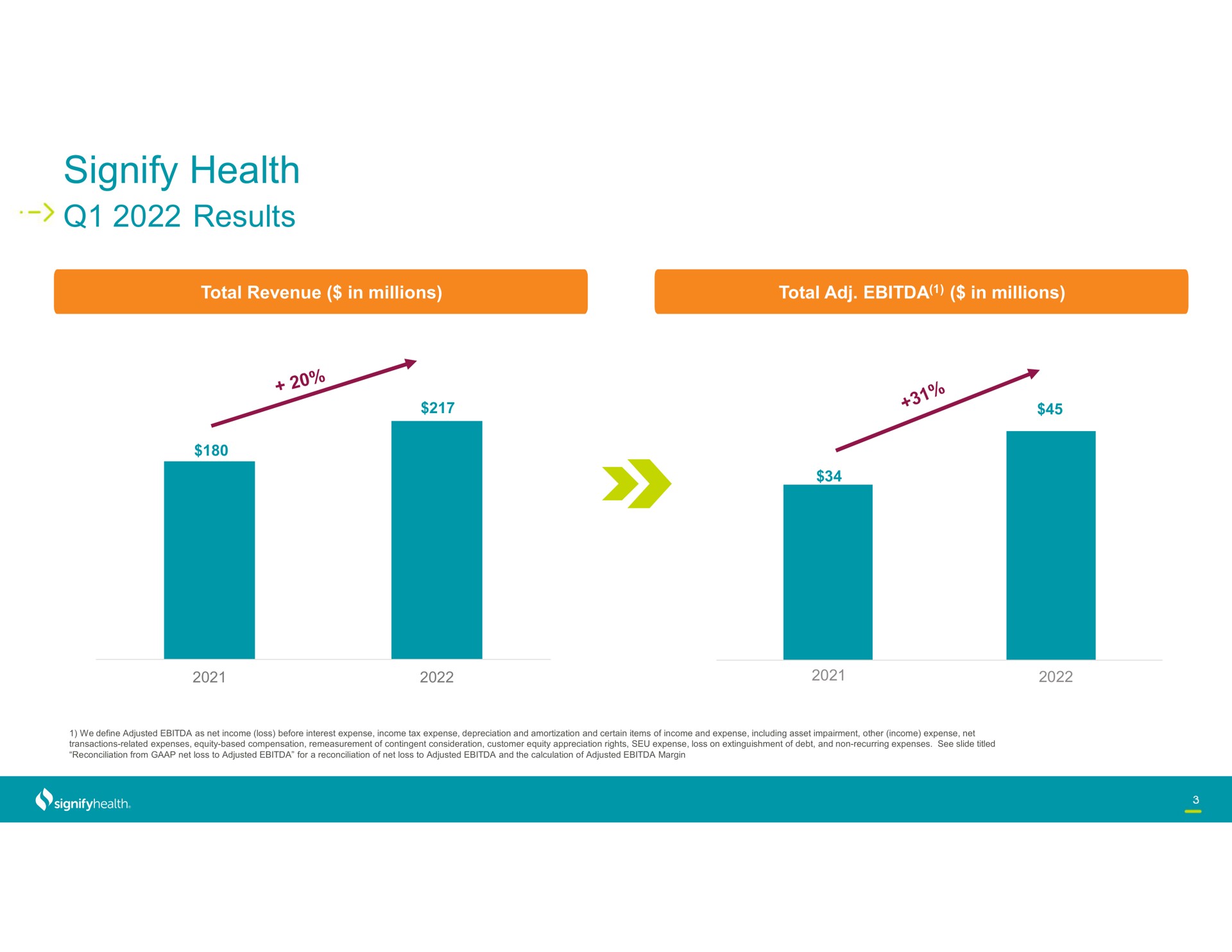 signify health results | Signify Health