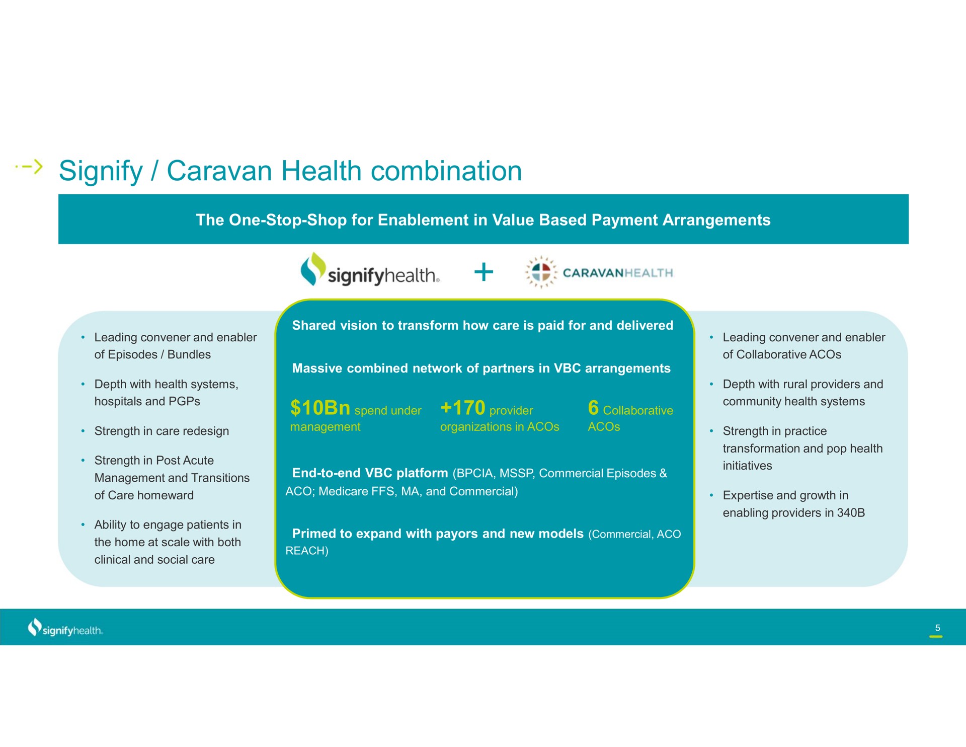 signify caravan health combination | Signify Health