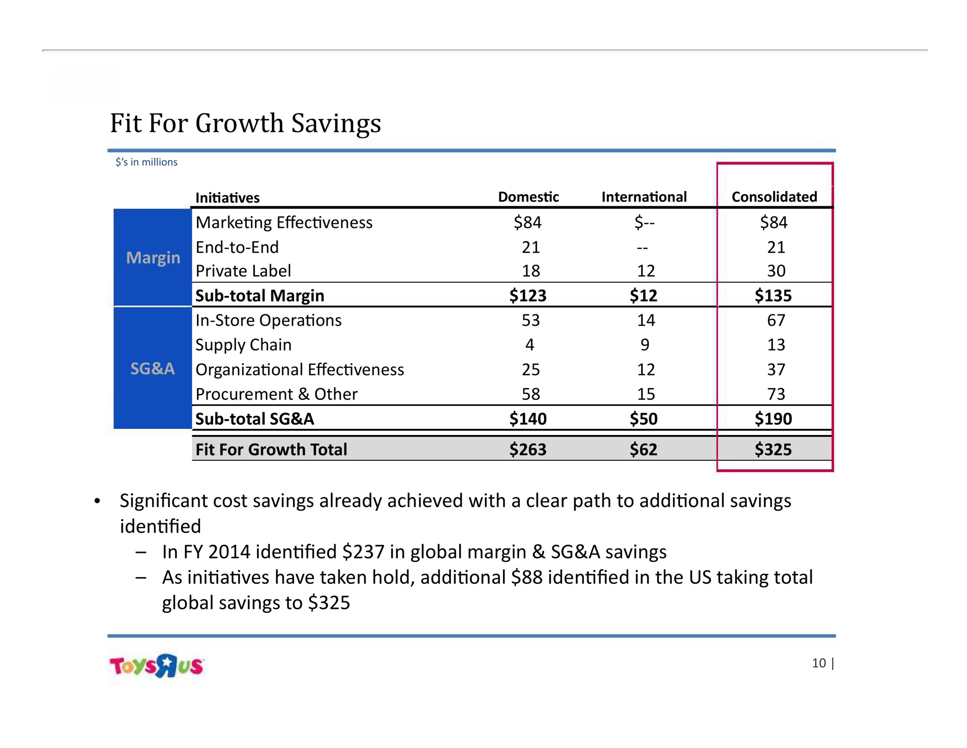 fit for growth savings | Toys R Us