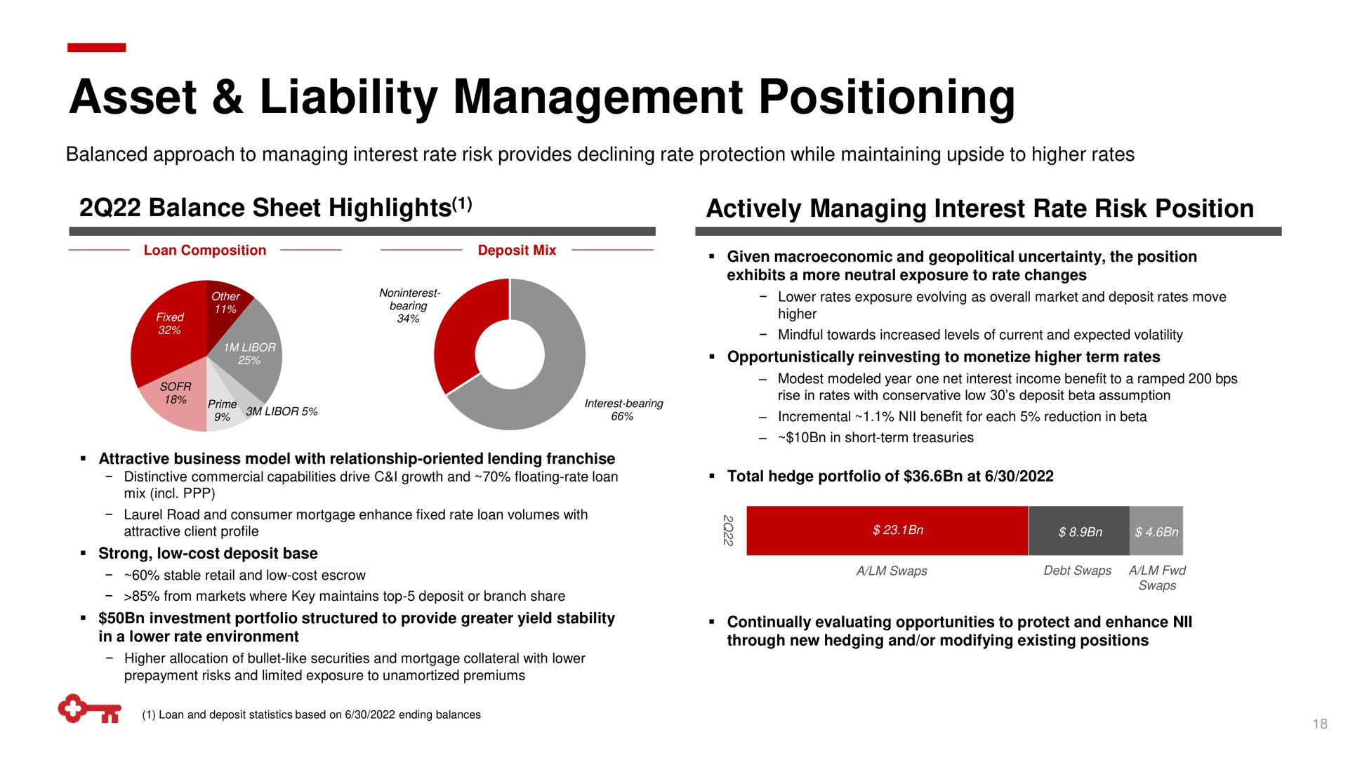 asset liability management positioning | KeyCorp