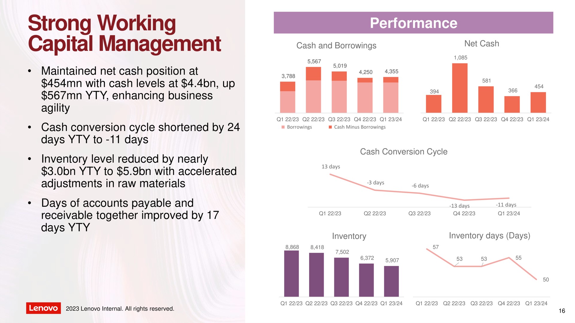 strong working capital management performance | Lenovo