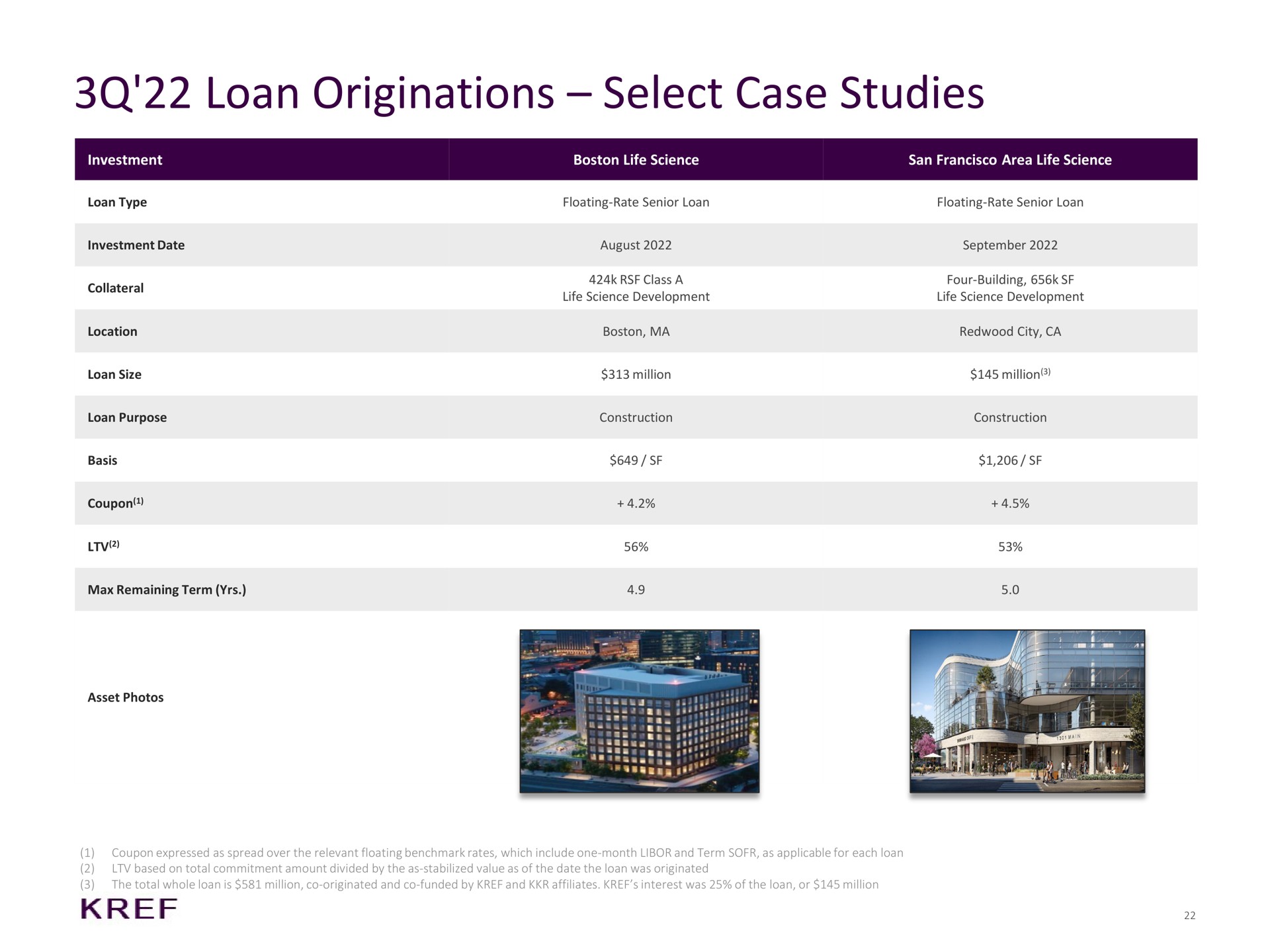 loan originations select case studies | KKR Real Estate Finance Trust