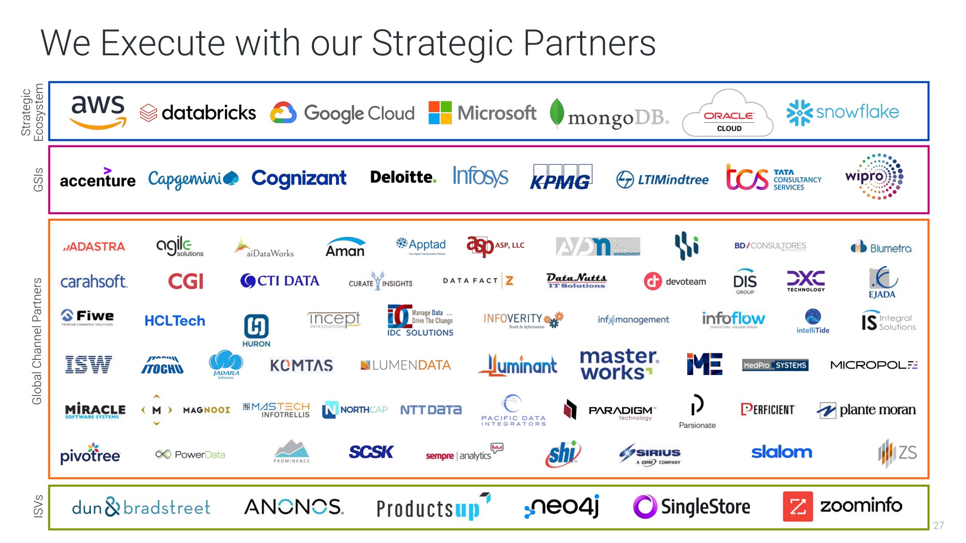 we execute with our strategic partners | Informatica