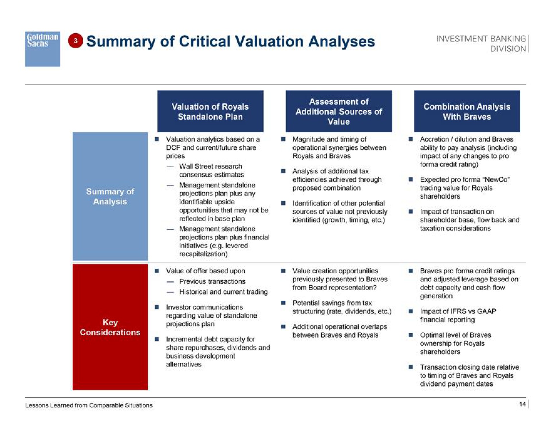 summary of critical valuation analyses | Goldman Sachs