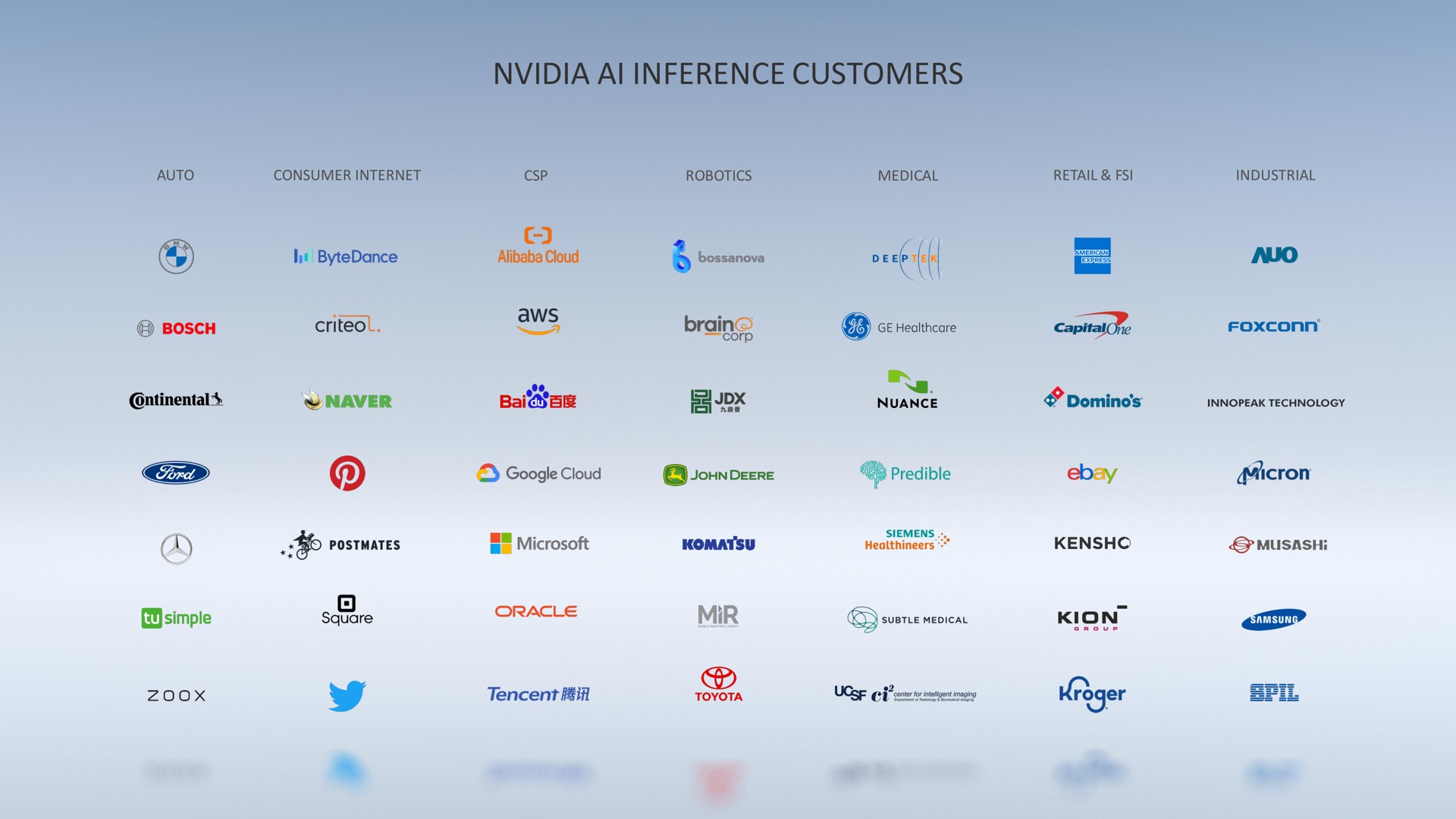 inference customers mir | NVIDIA