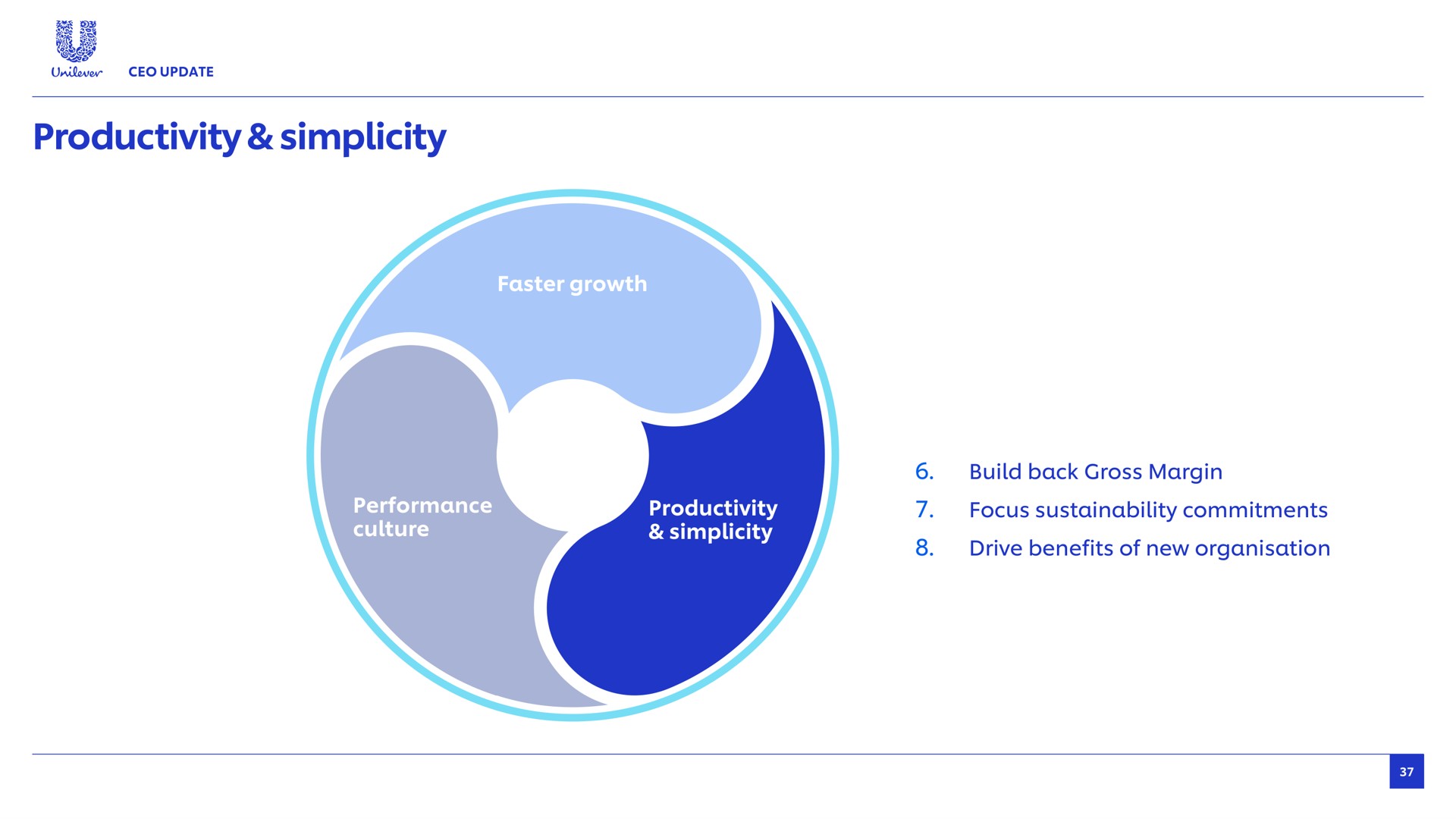 productivity simplicity build back gross margin focus commitments drive benefits of new | Unilever