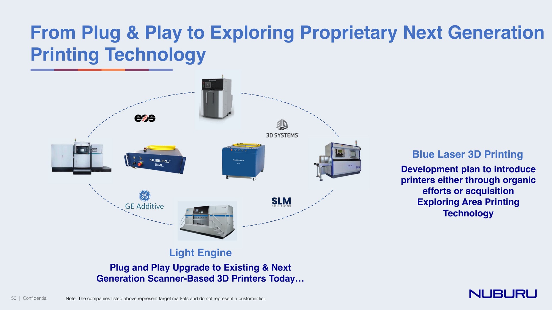 from plug play to exploring proprietary next generation printing technology | NUBURU