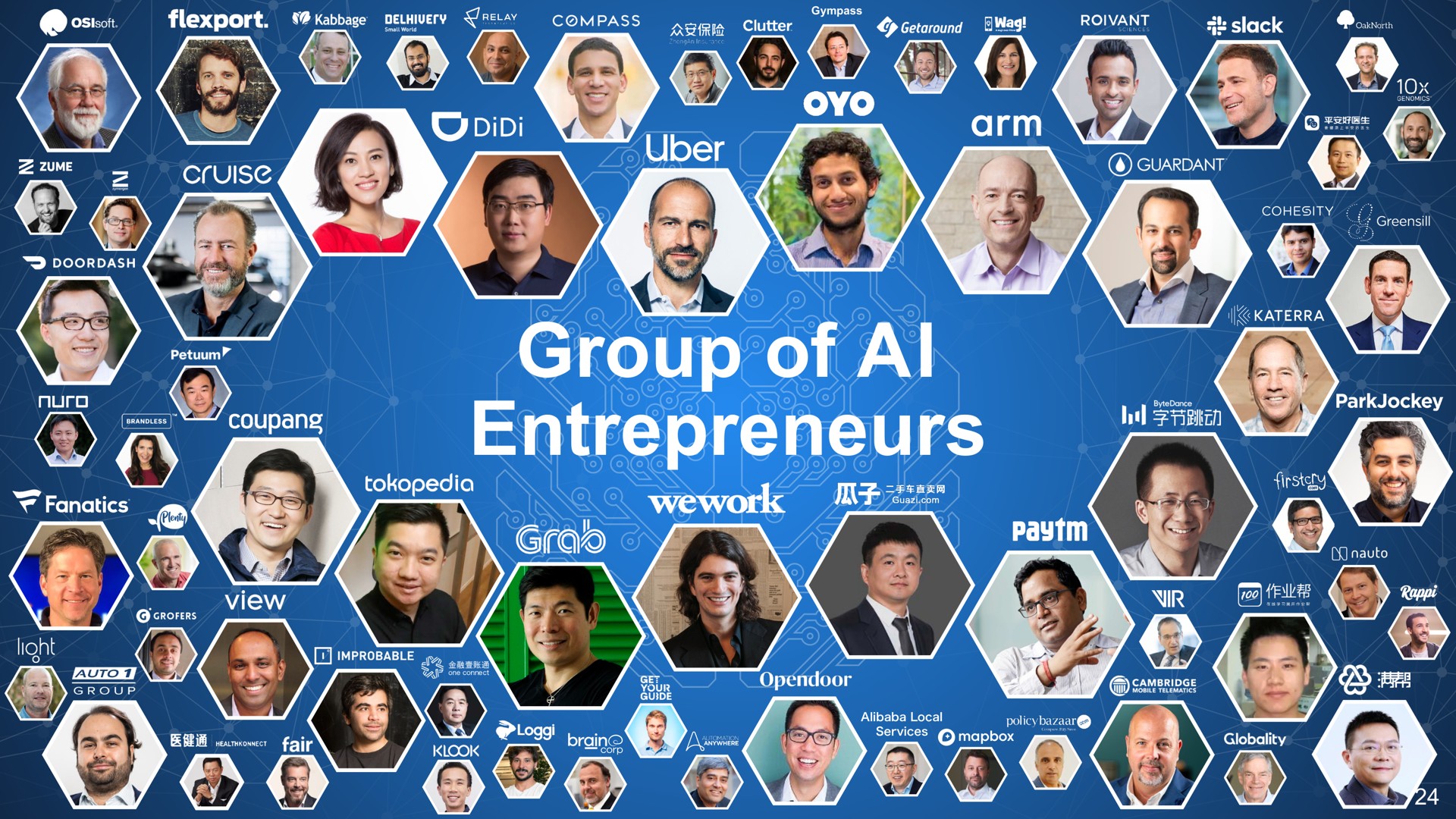 group of entrepreneurs | SoftBank
